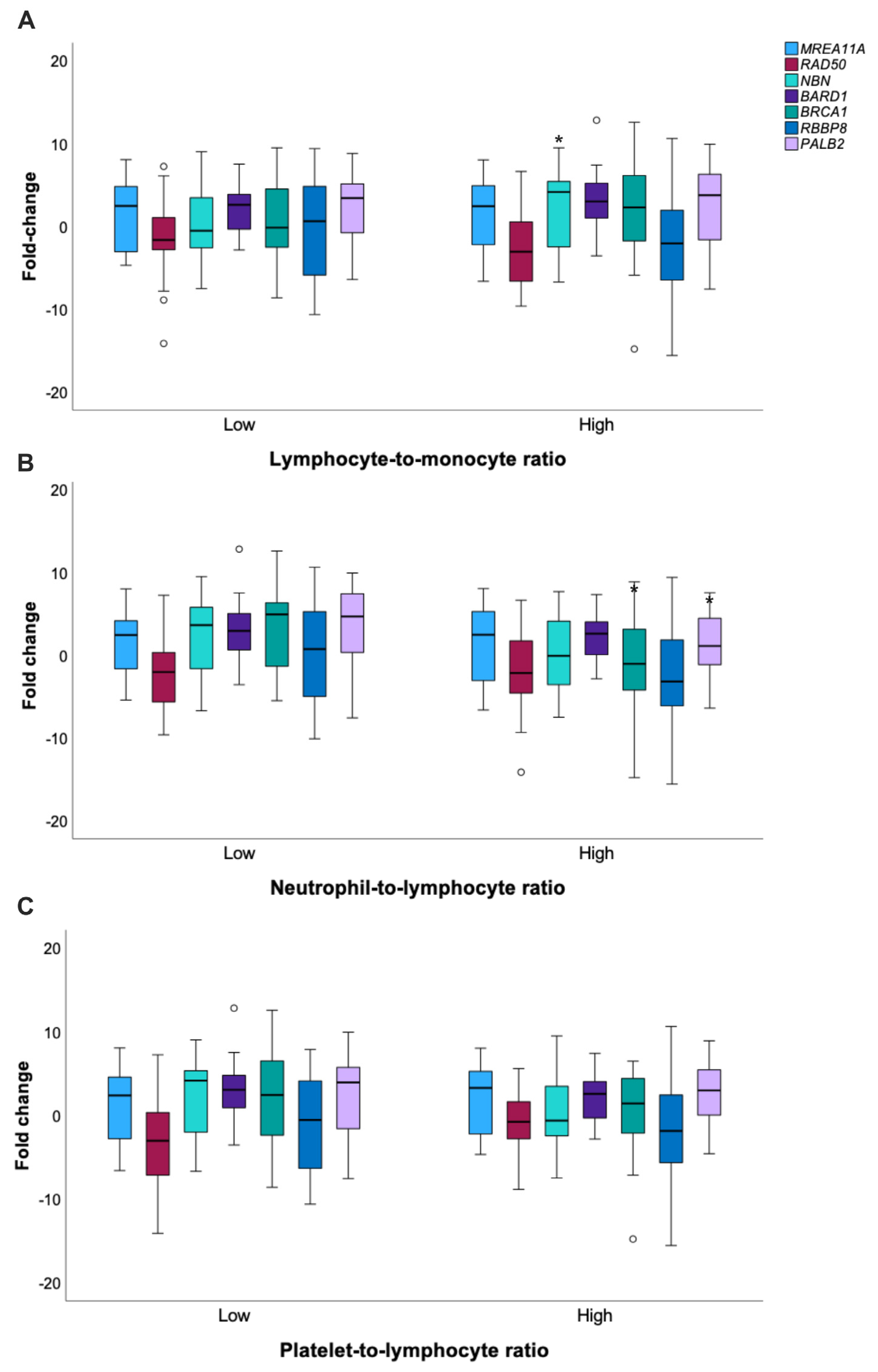 Genes 14 01270 g003 Genes 14 01270 g003