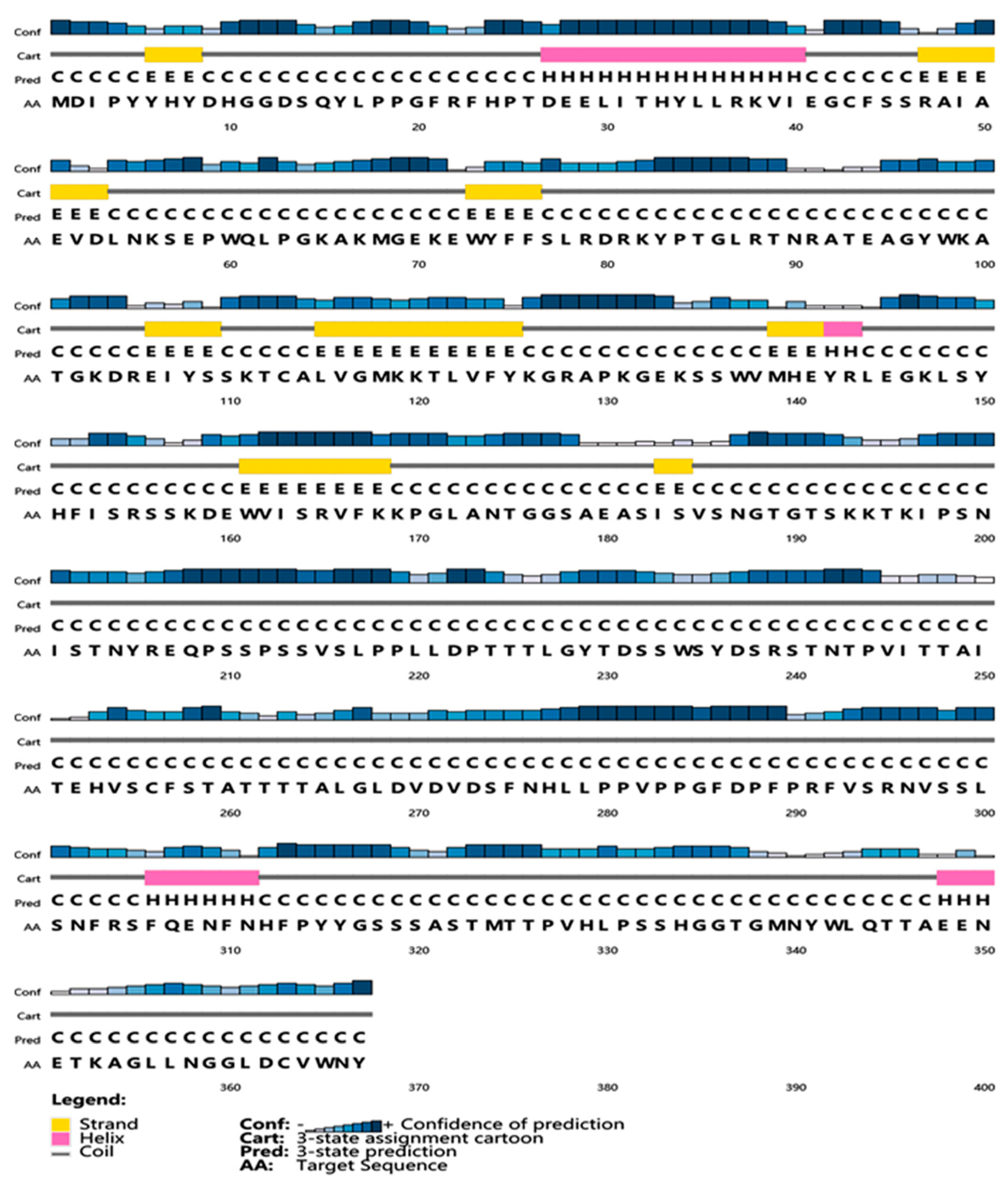 Genes 14 01272 g0a1 Genes 14 01272 g0a1