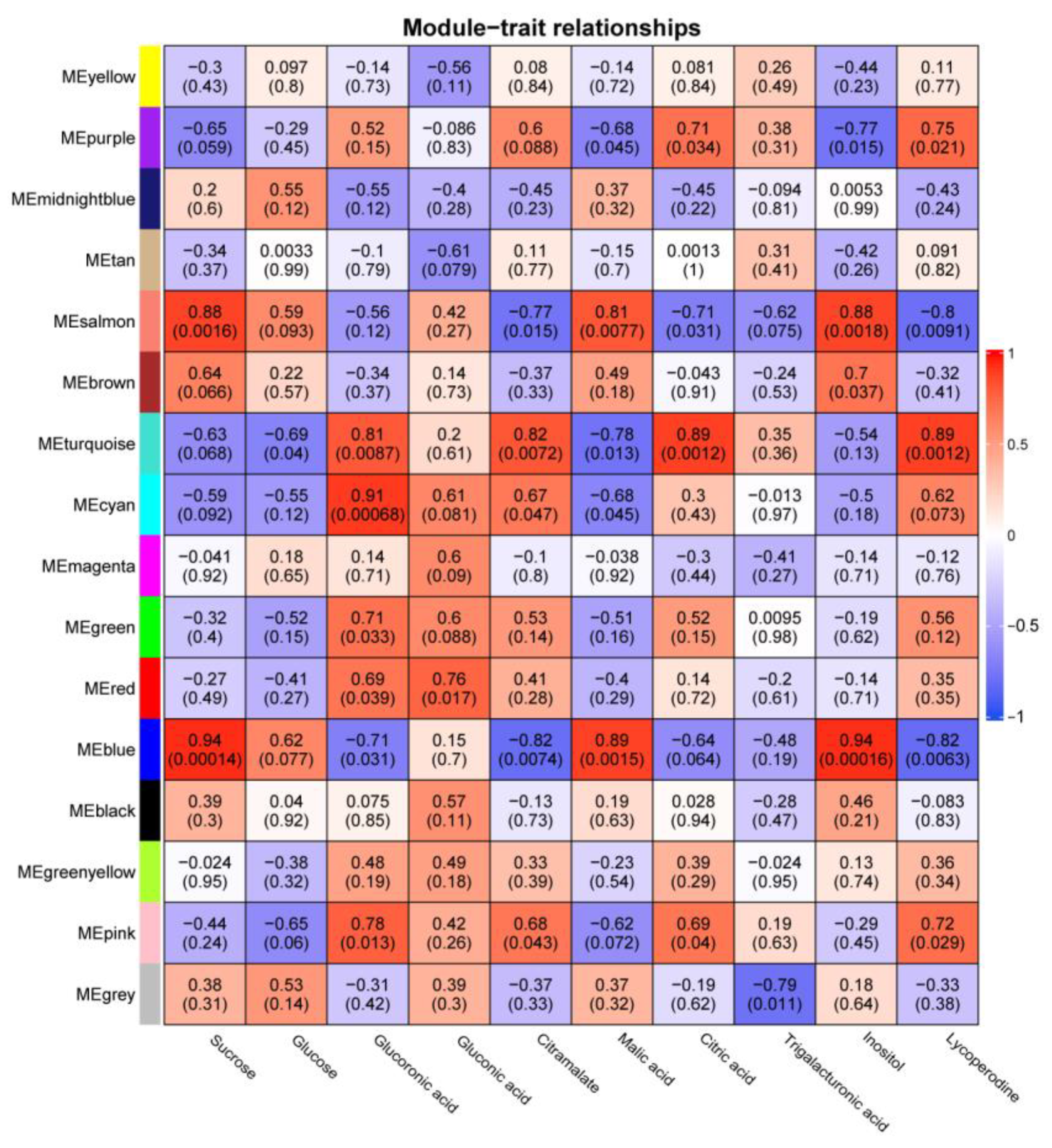 Genes 14 01273 g007 Genes 14 01273 g007