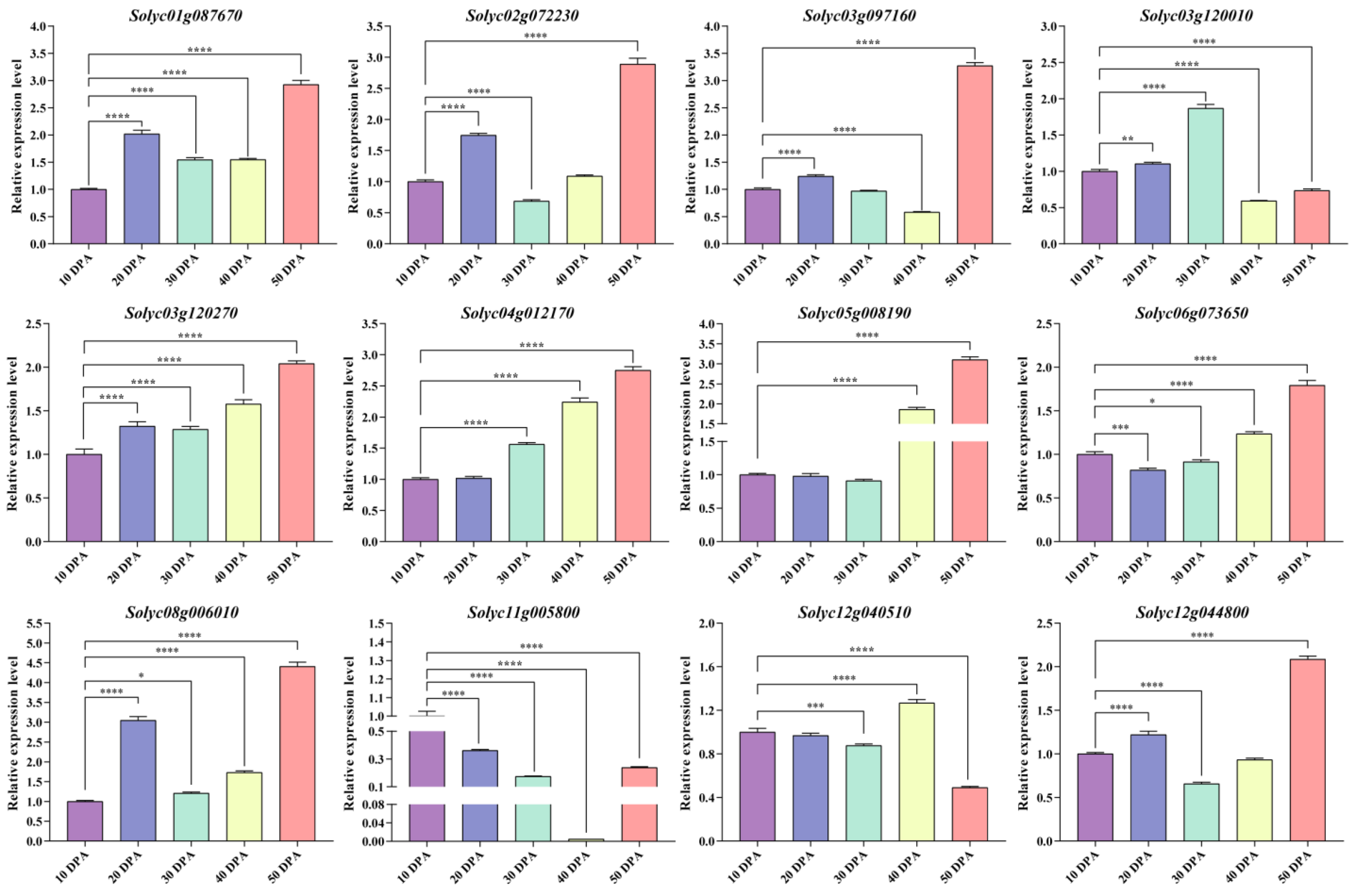 Genes 14 01273 g008 Genes 14 01273 g008