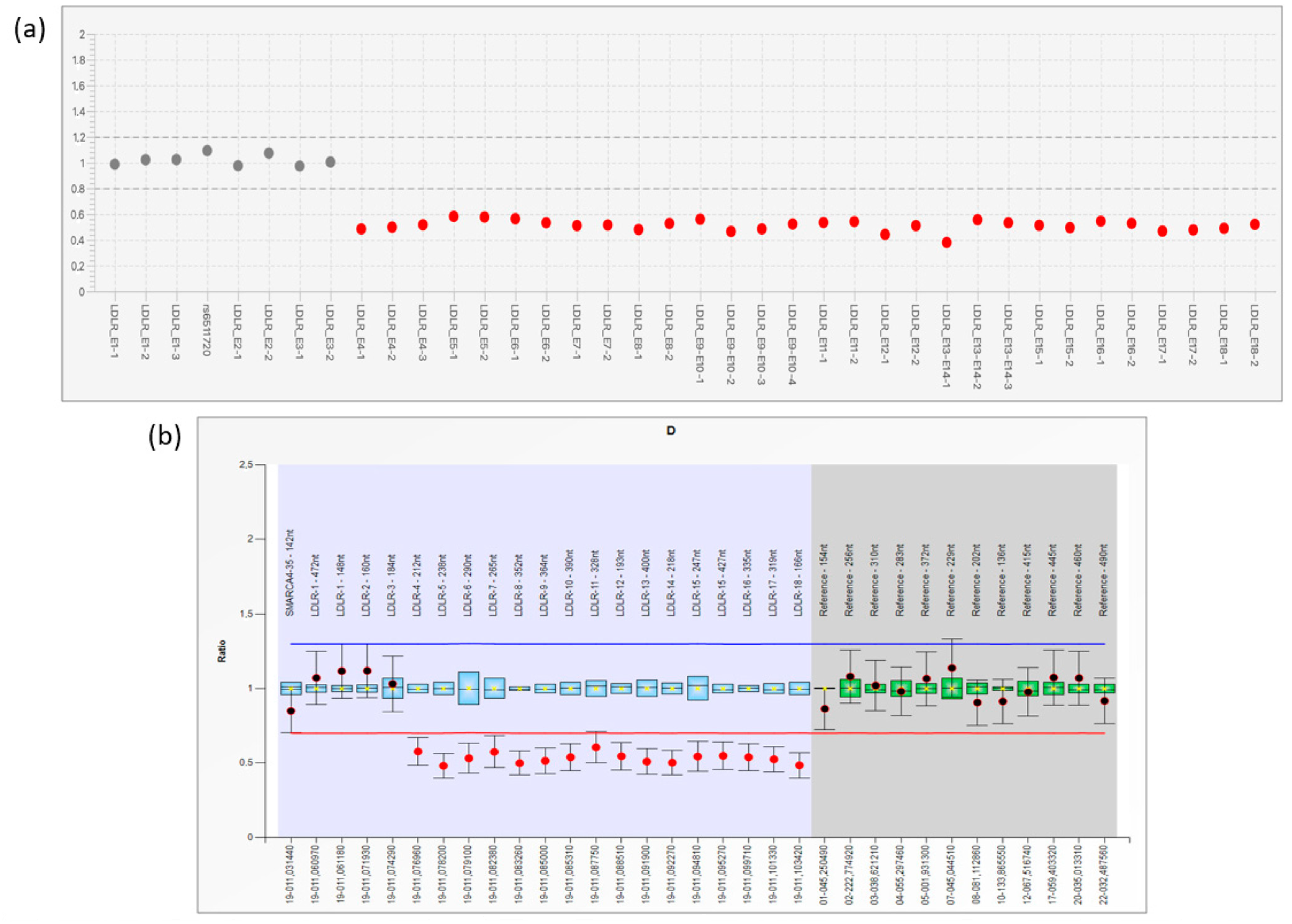 Genes 14 01275 g002 Genes 14 01275 g002