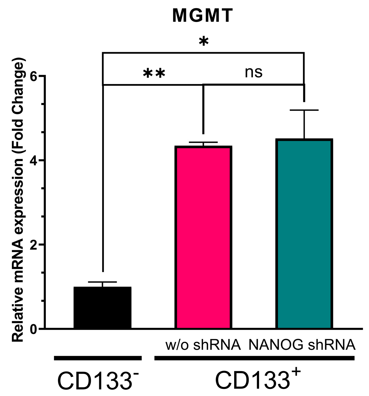 Genes 14 01276 g004 Genes 14 01276 g004