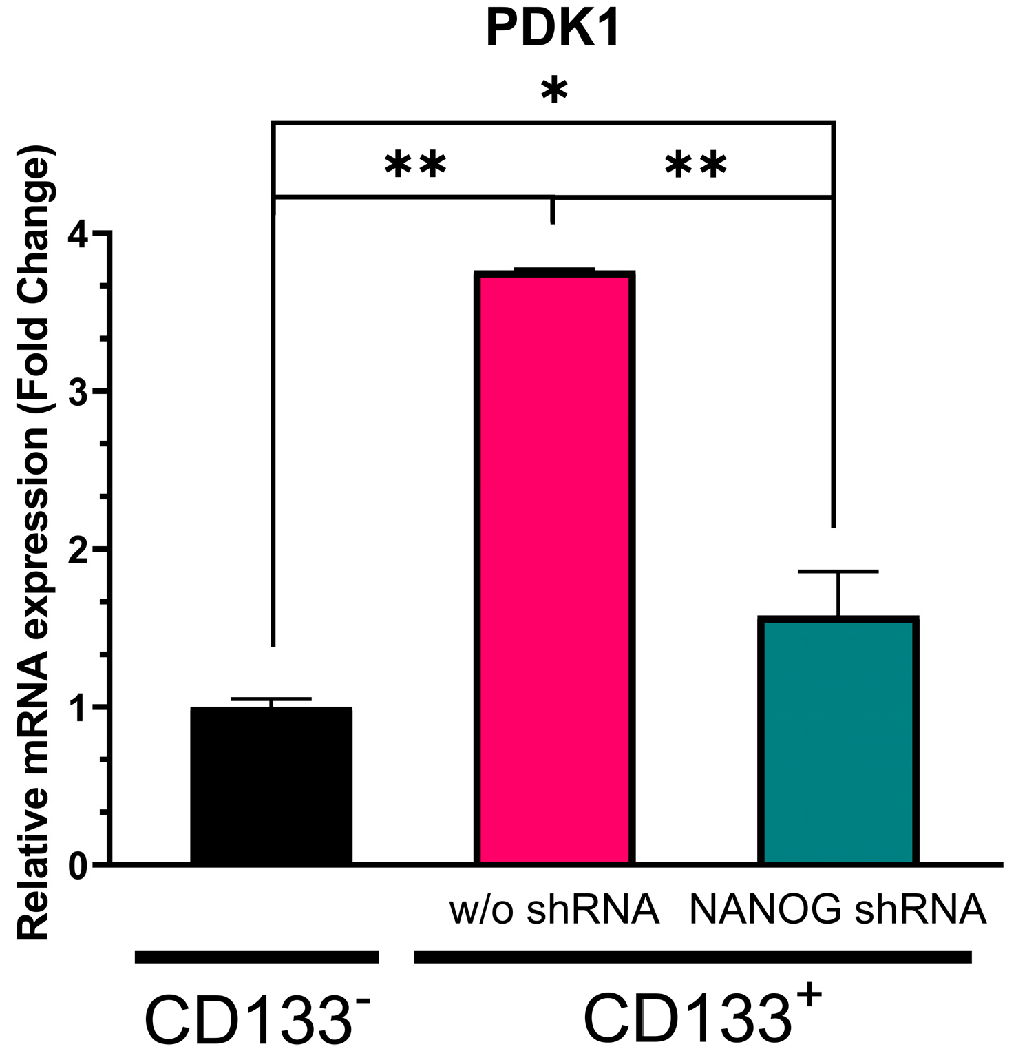 Genes 14 01276 g005 Genes 14 01276 g005