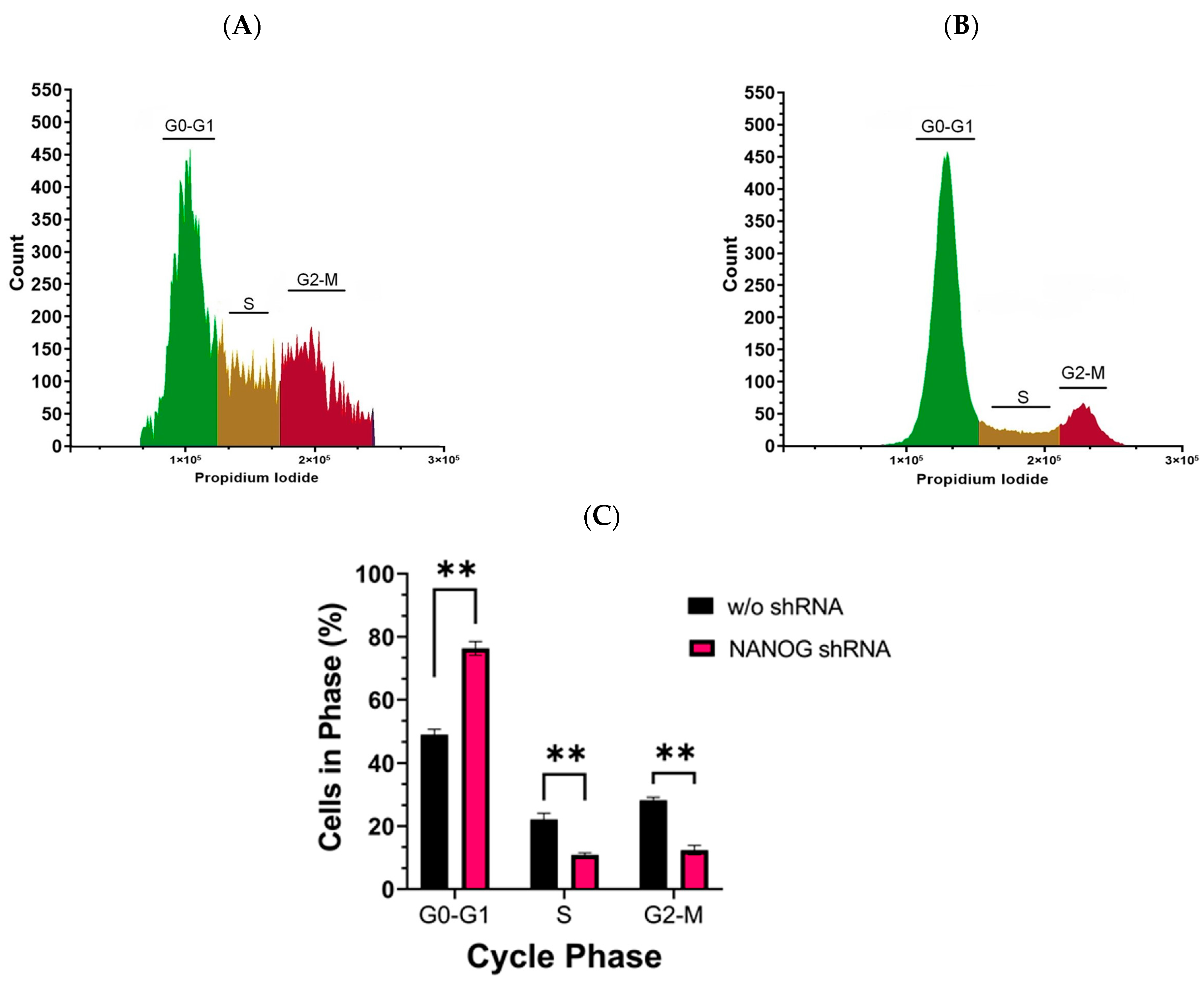 Genes 14 01276 g006 Genes 14 01276 g006