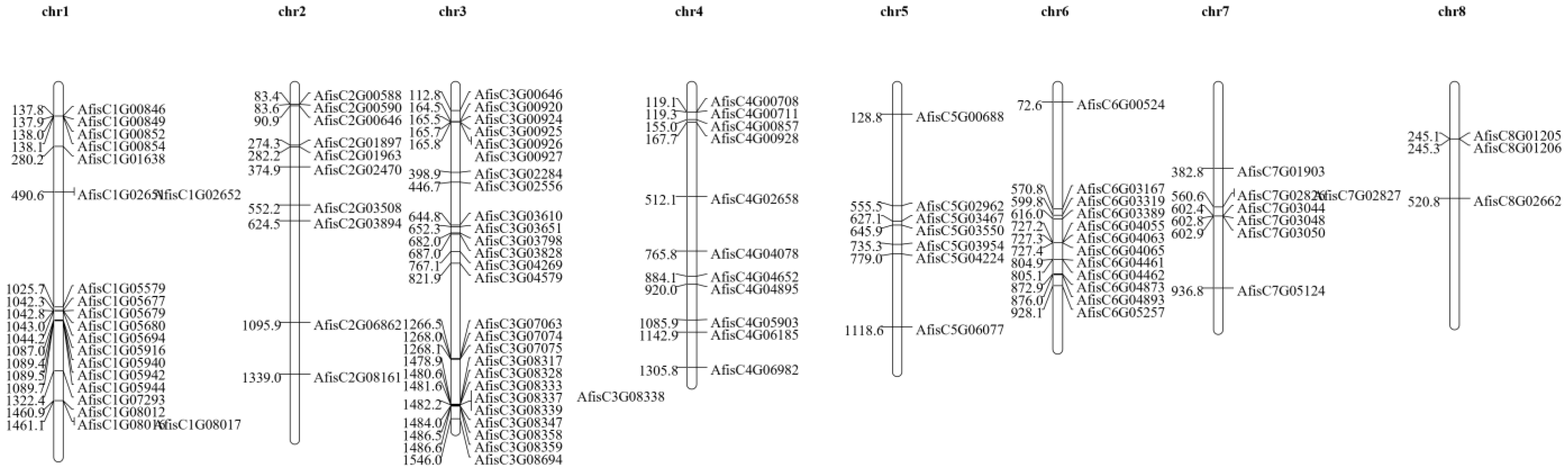 Genes 14 01286 g001 Genes 14 01286 g001