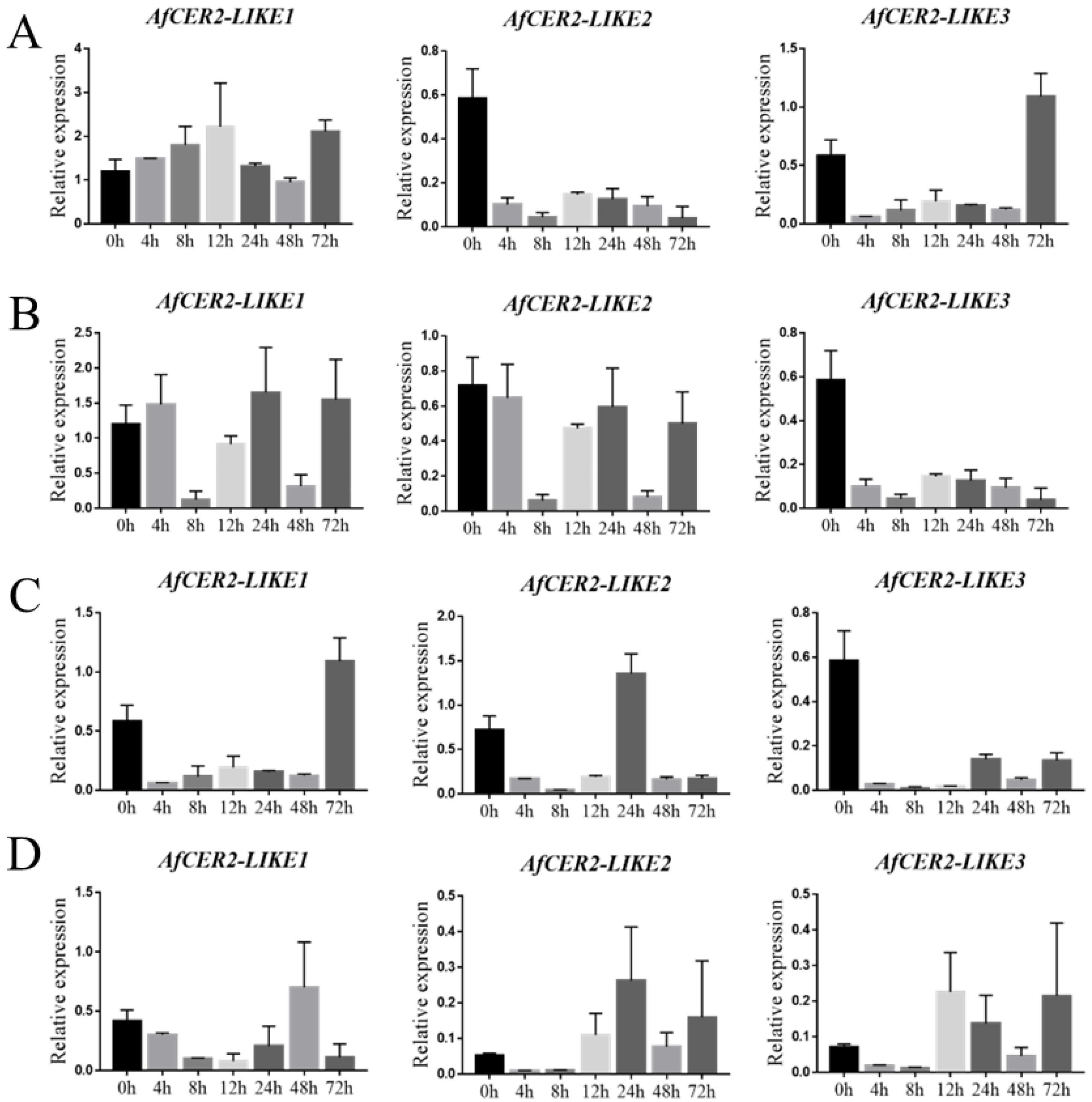 Genes 14 01286 g008 Genes 14 01286 g008