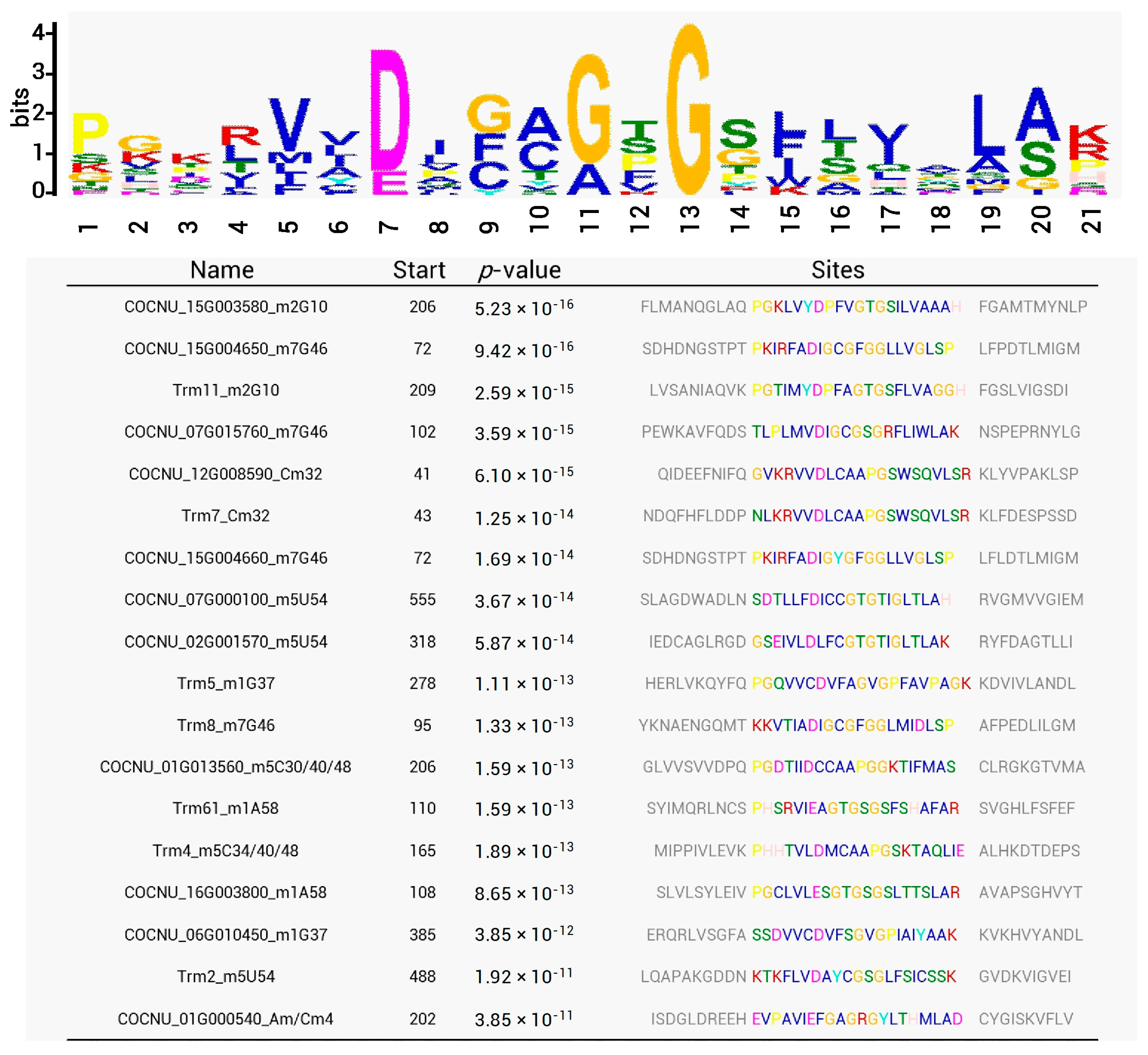 Genes 14 01287 g009 Genes 14 01287 g009