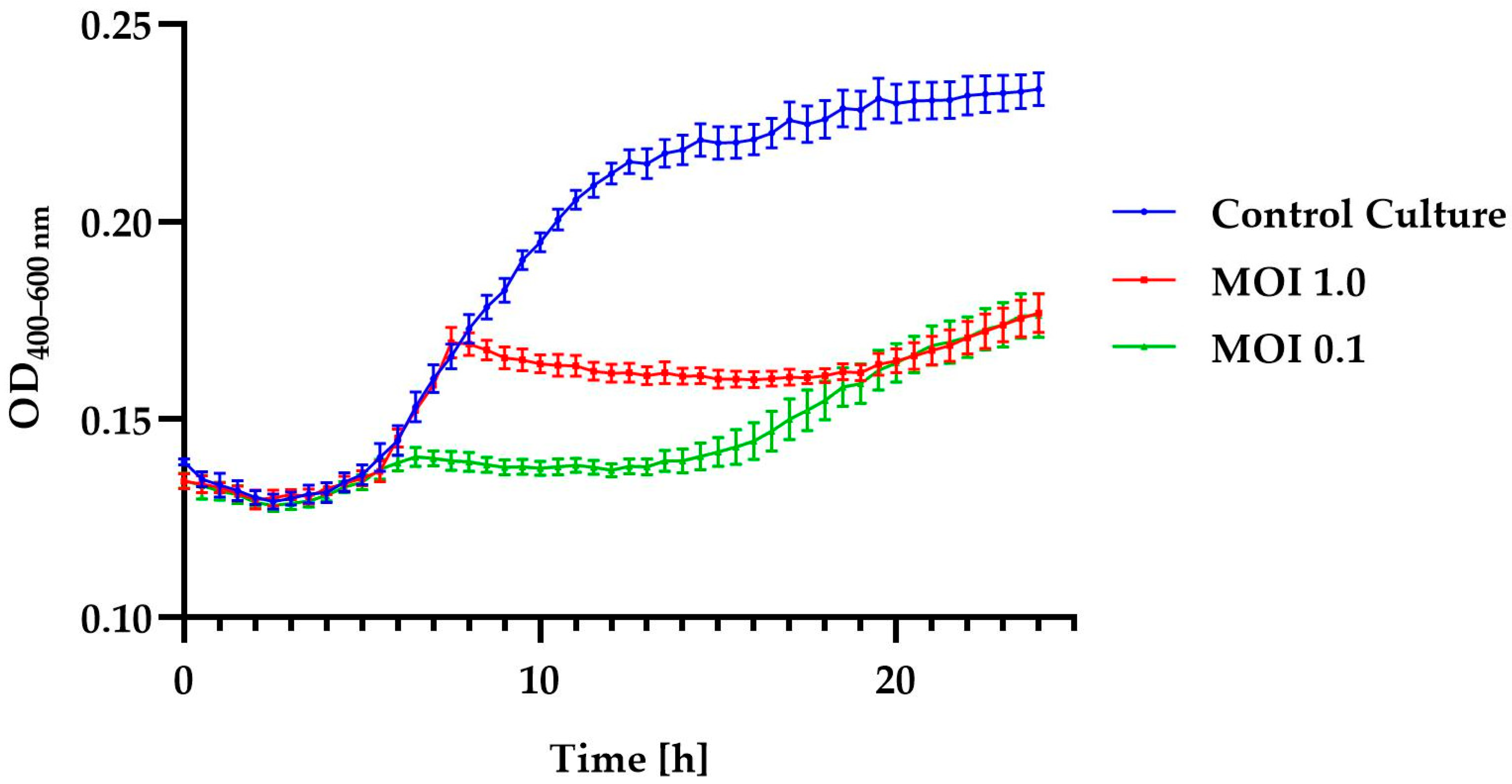 Genes 14 01303 g003 Genes 14 01303 g003