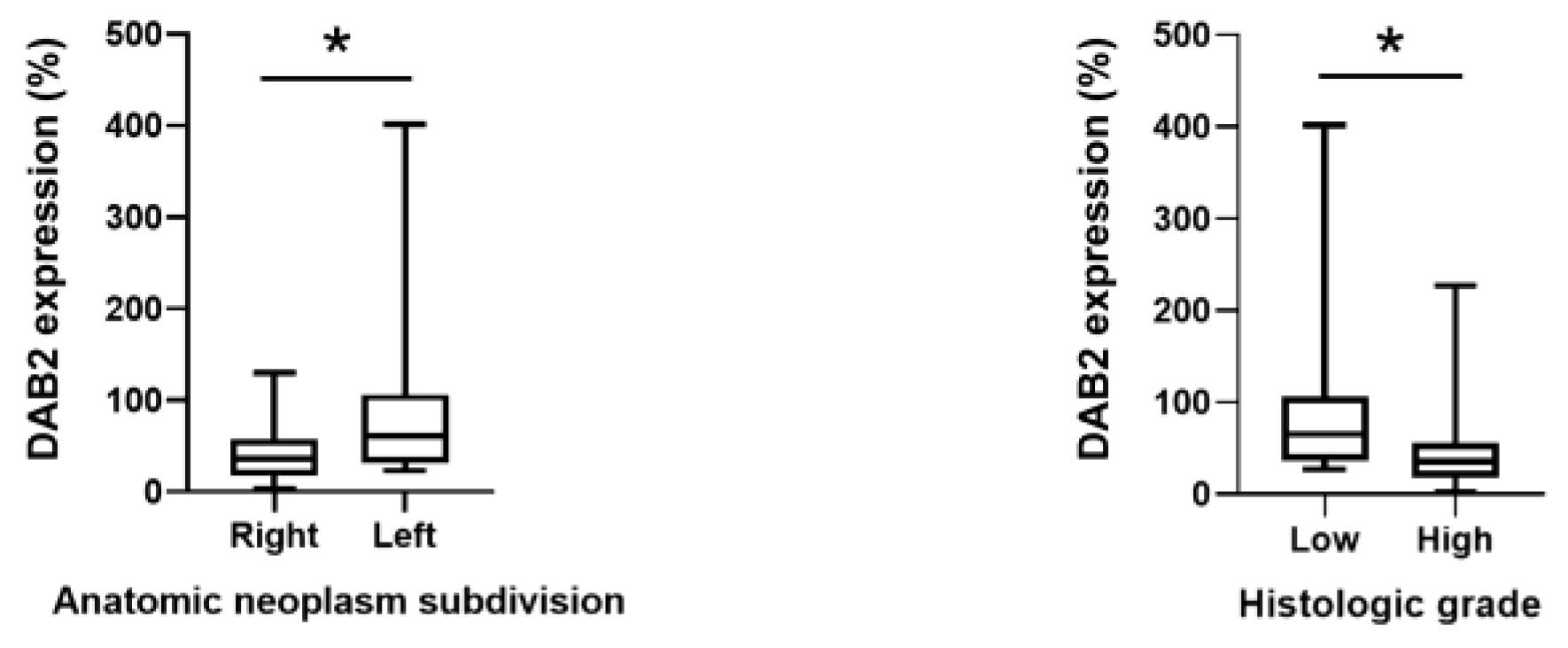 Genes 14 01306 g003 Genes 14 01306 g003