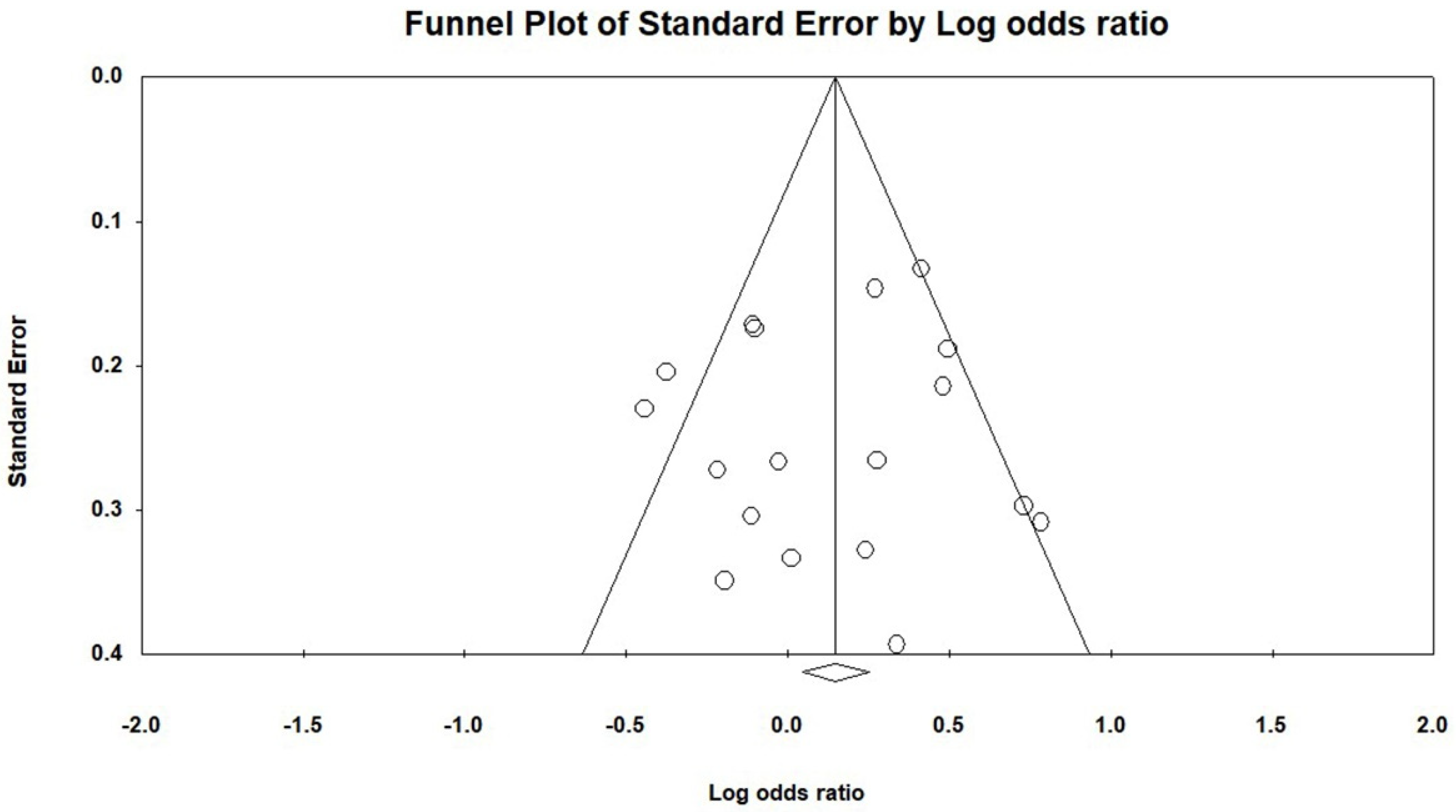 Genes 14 01311 g004 Genes 14 01311 g004
