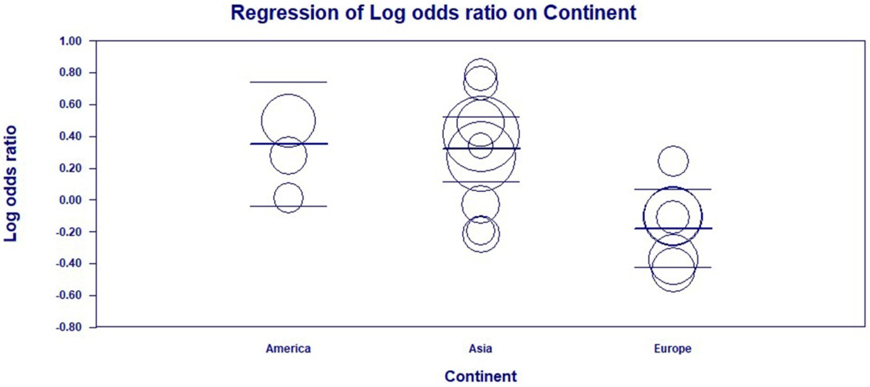Genes 14 01311 g005 Genes 14 01311 g005