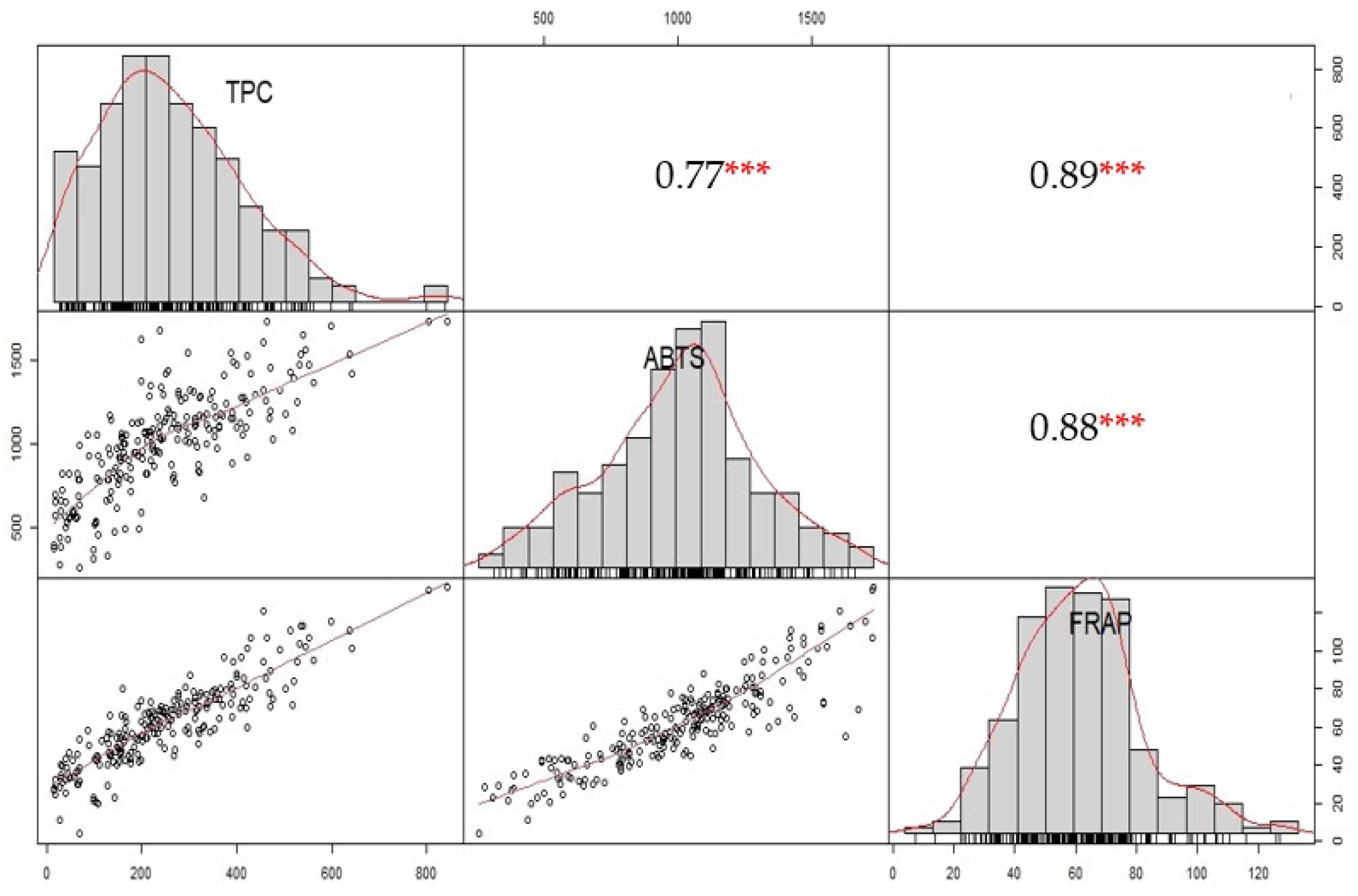 Genes 14 01315 g002 Genes 14 01315 g002