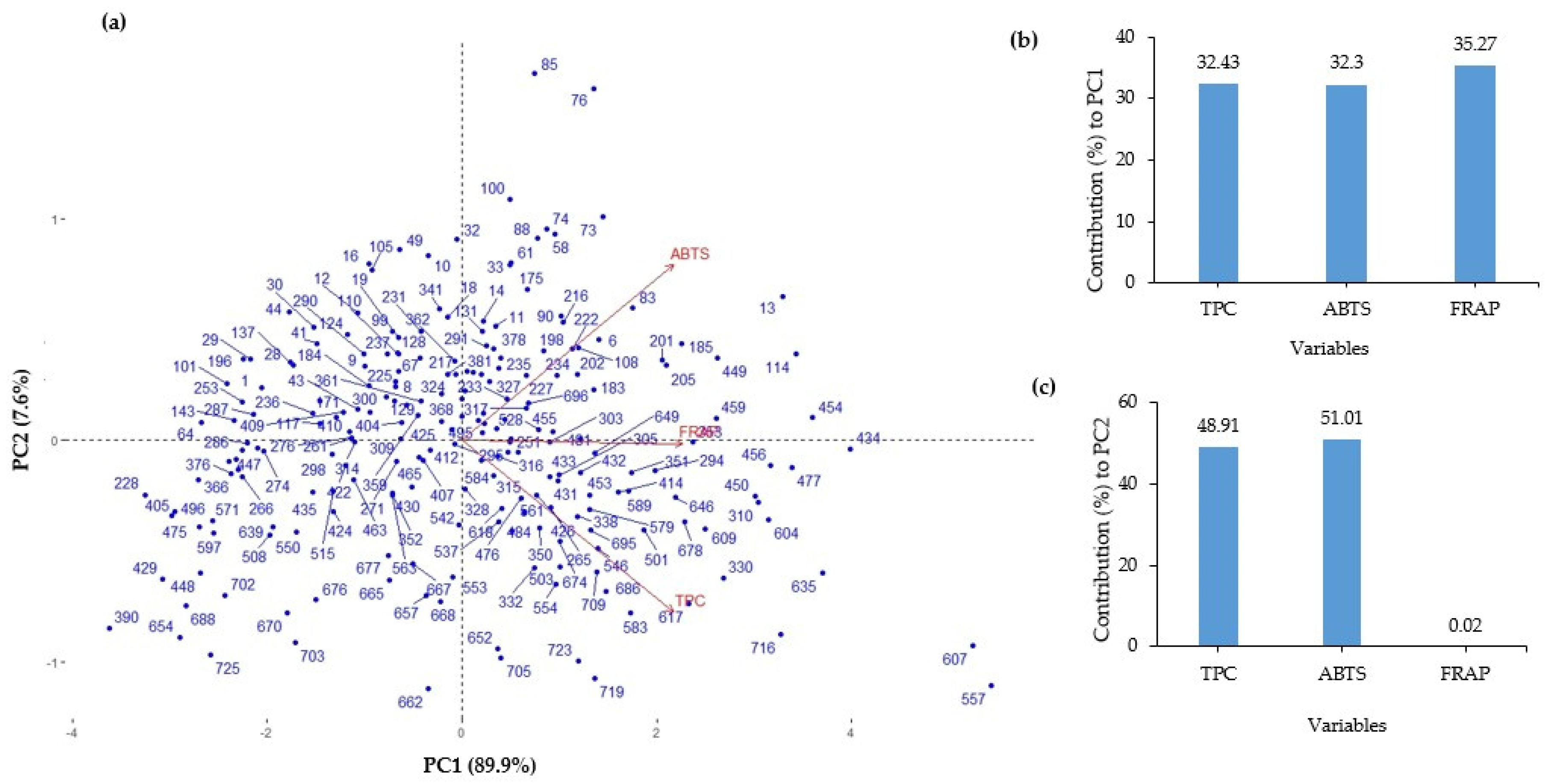 Genes 14 01315 g003 Genes 14 01315 g003