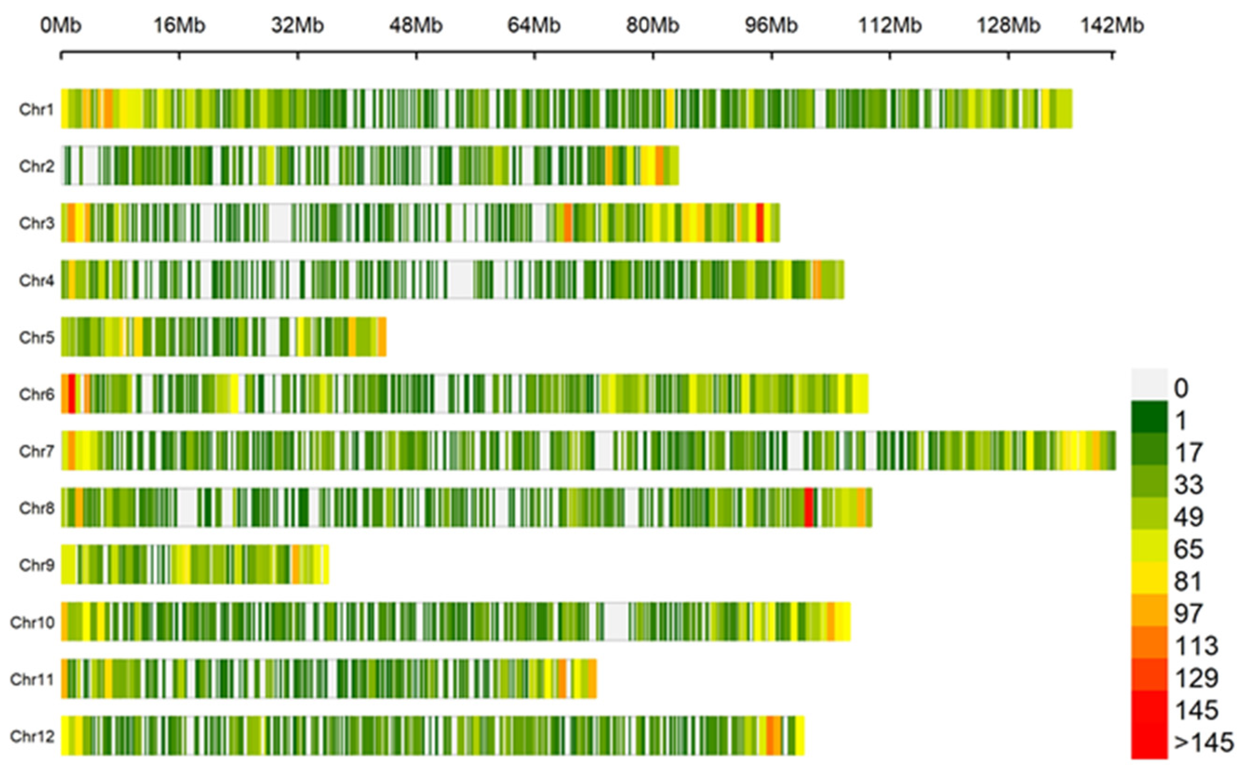 Genes 14 01315 g005 Genes 14 01315 g005