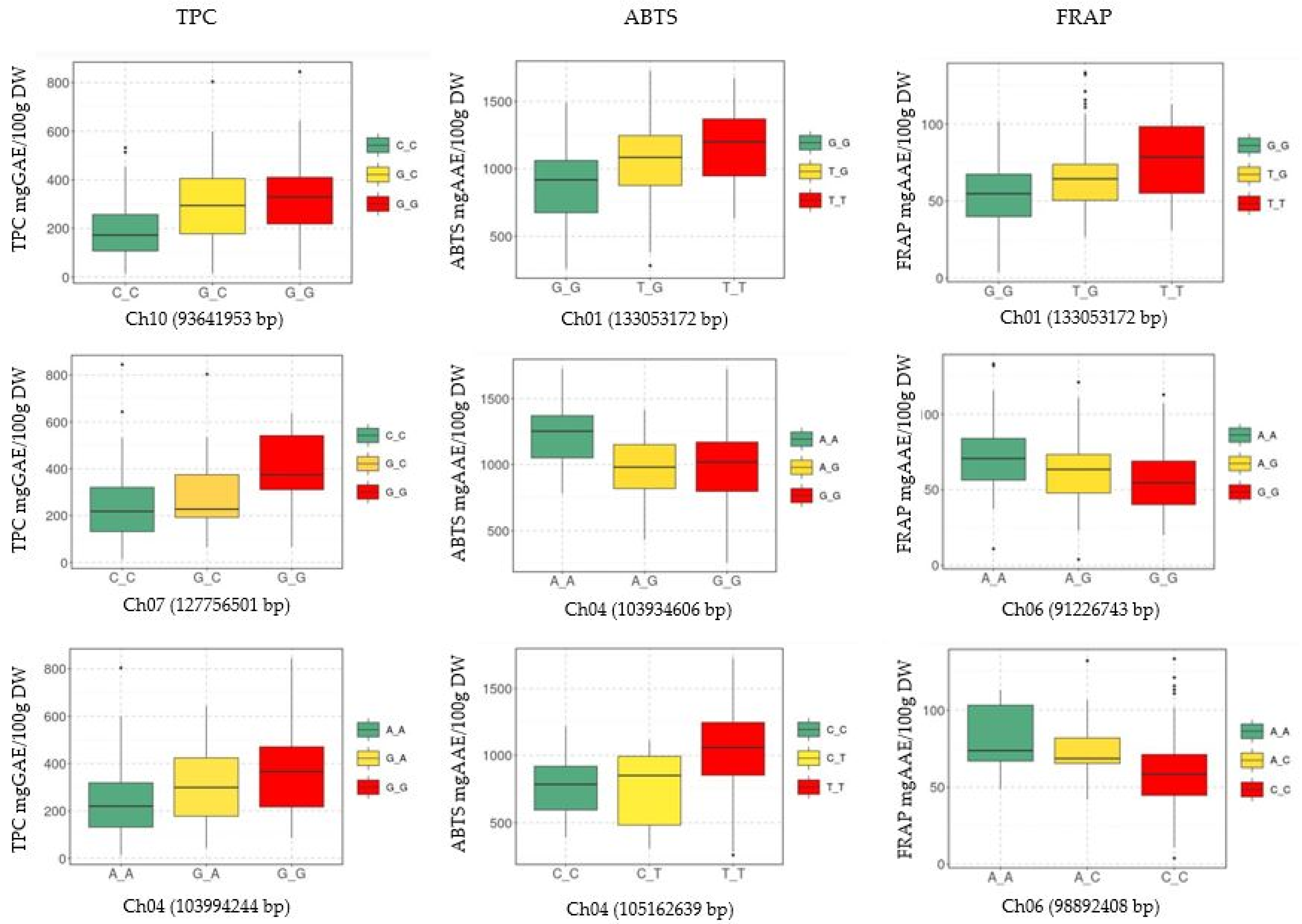 Genes 14 01315 g007 Genes 14 01315 g007