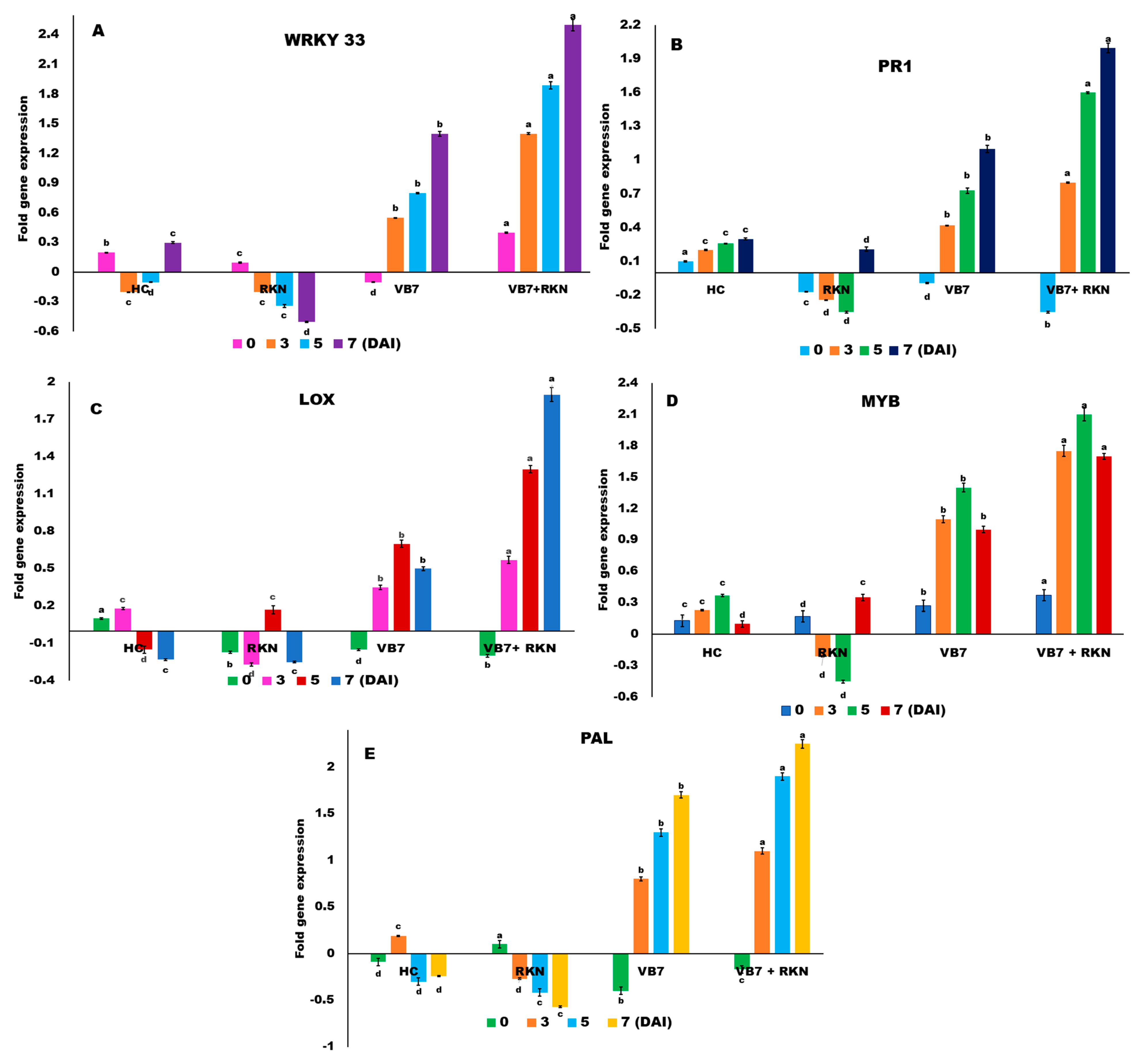 Genes 14 01335 g004 Genes 14 01335 g004