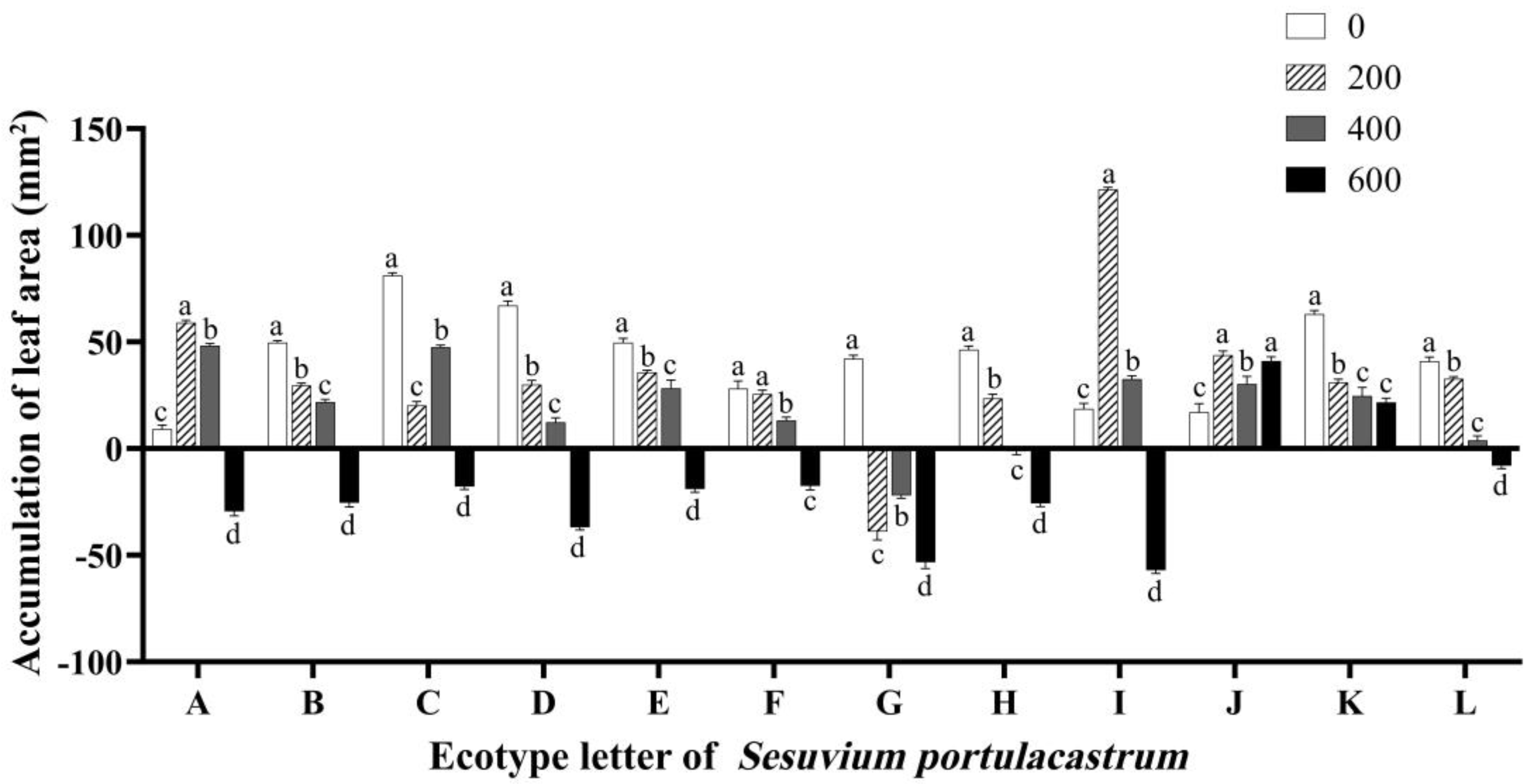 Genes 14 01336 g002 Genes 14 01336 g002