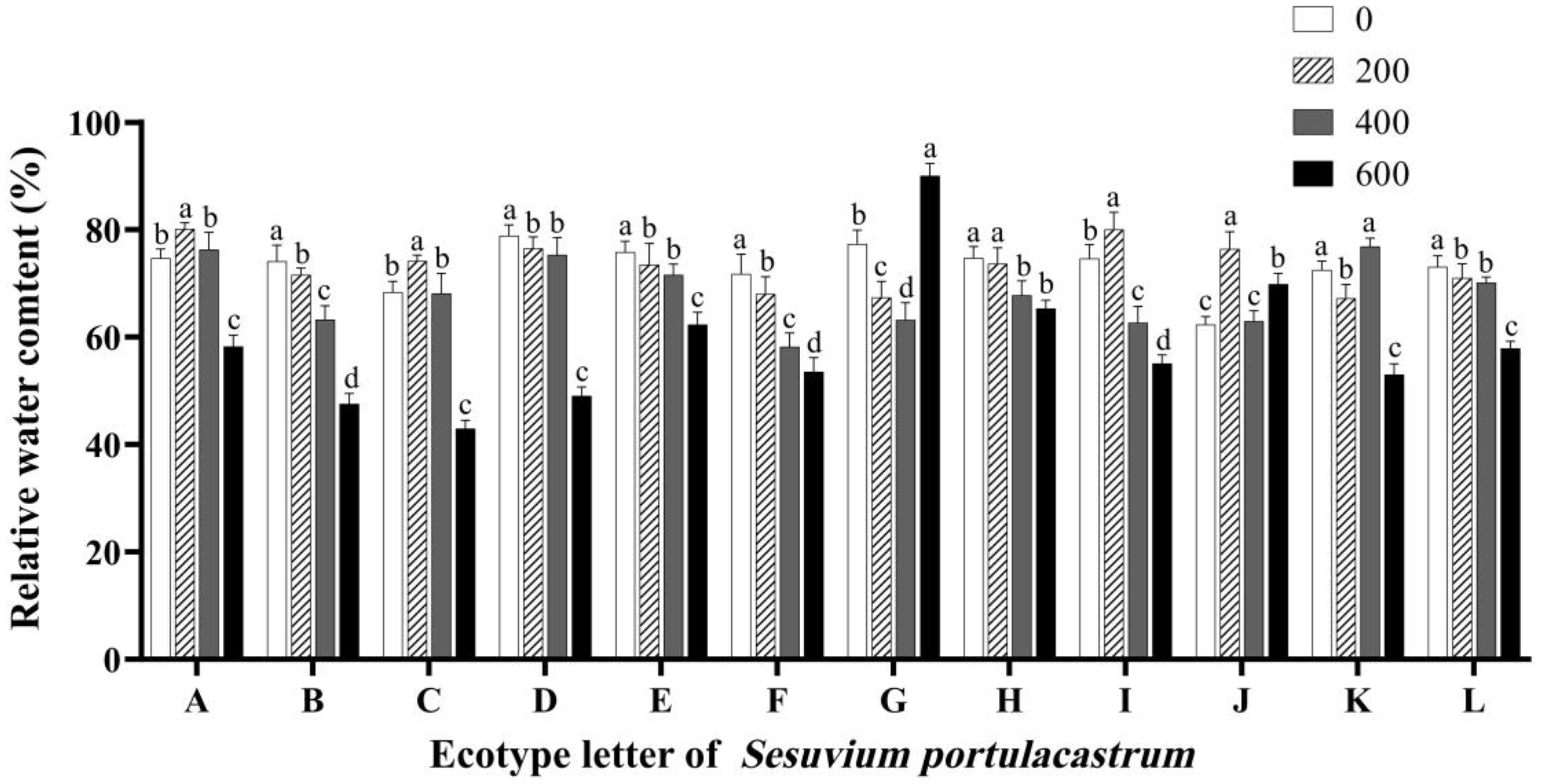 Genes 14 01336 g003 Genes 14 01336 g003