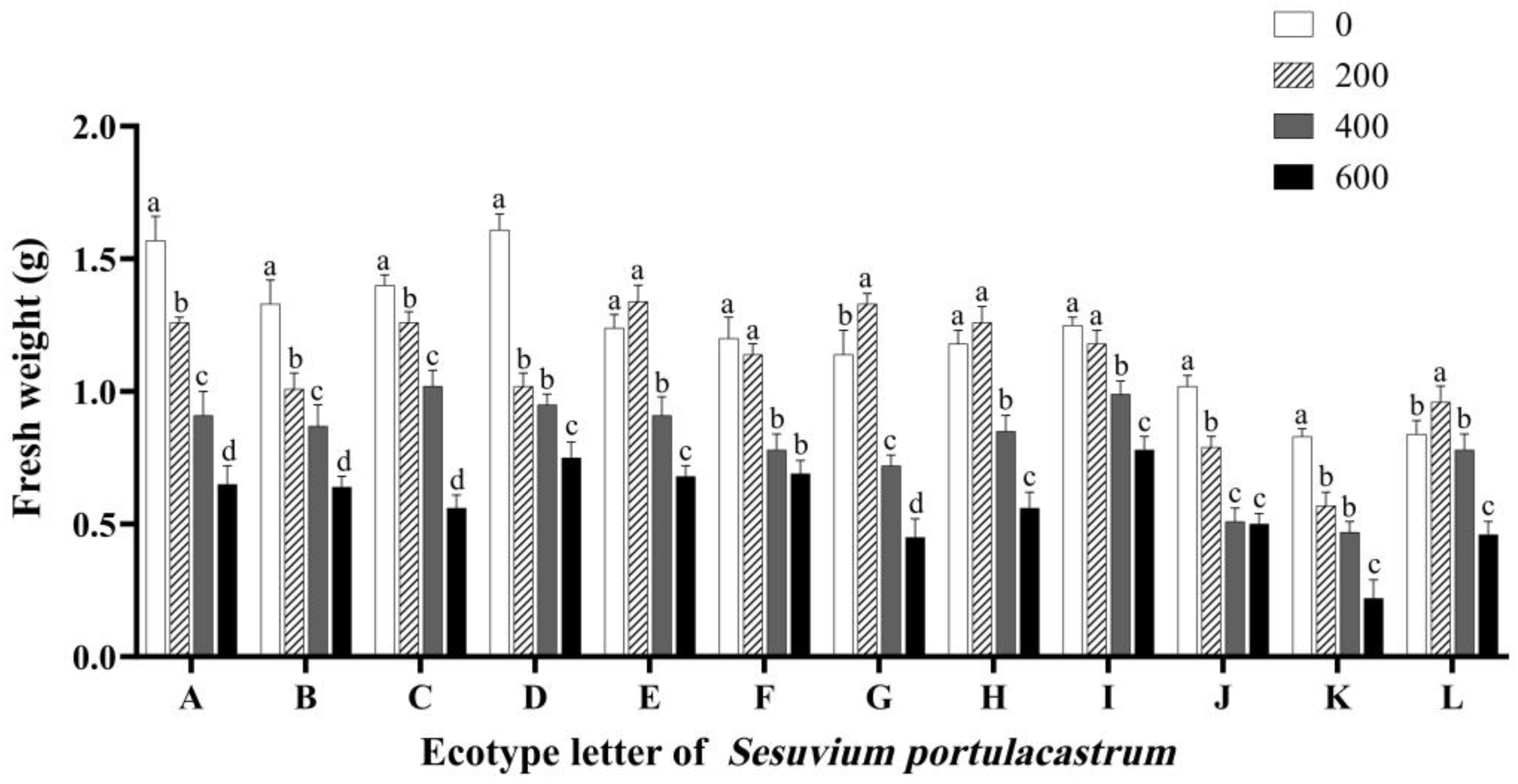 Genes 14 01336 g004 Genes 14 01336 g004