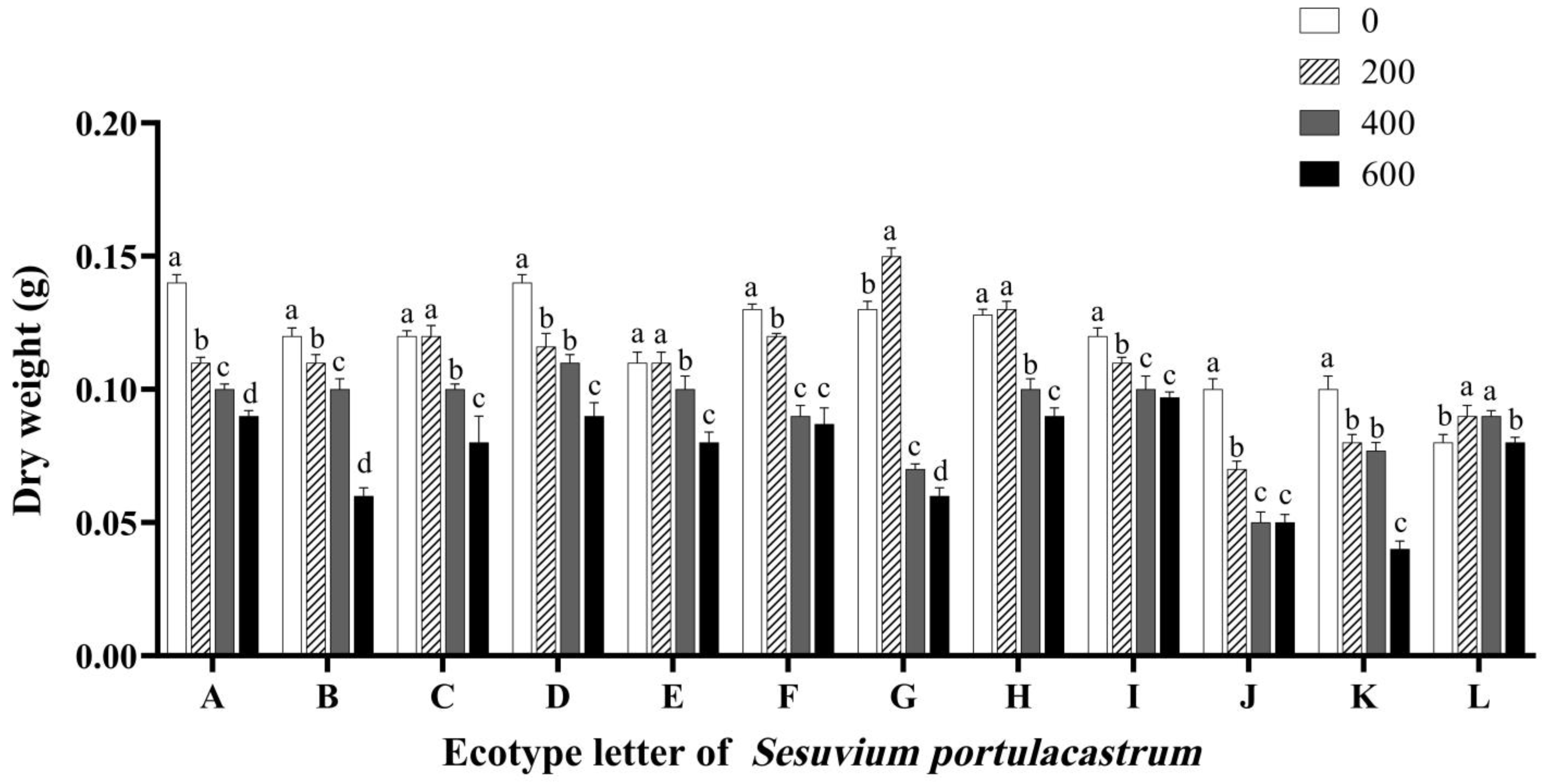 Genes 14 01336 g005 Genes 14 01336 g005