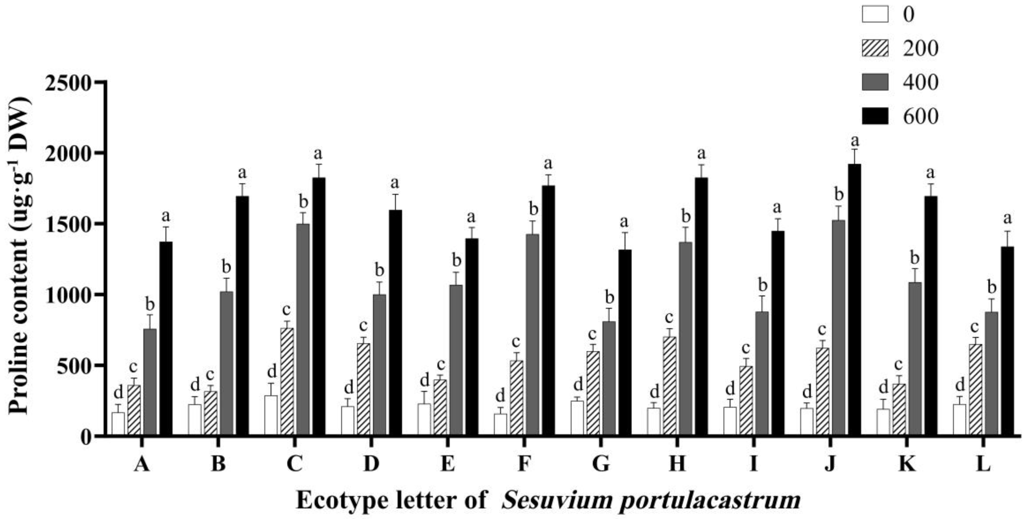 Genes 14 01336 g006 Genes 14 01336 g006