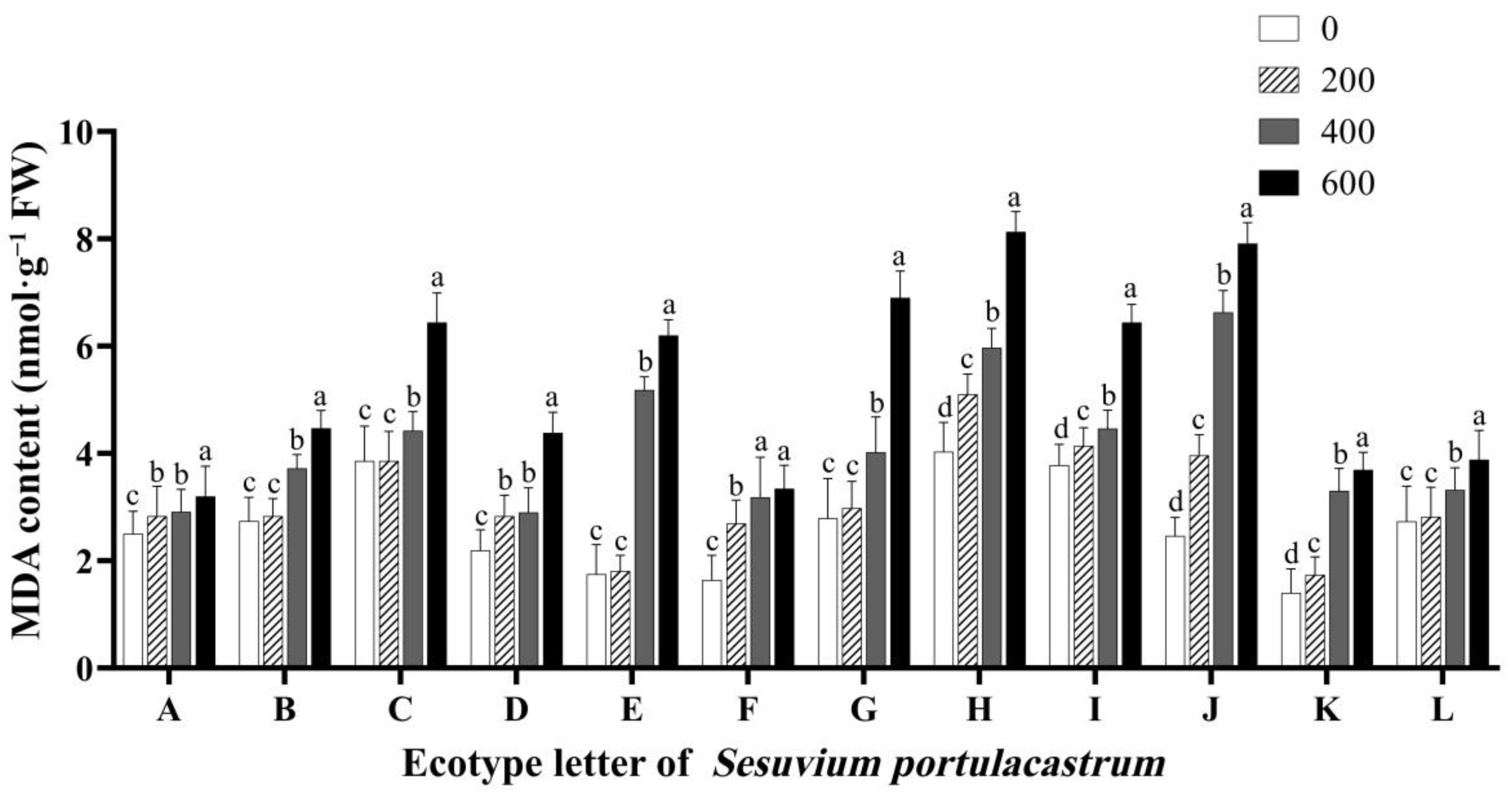Genes 14 01336 g007 Genes 14 01336 g007