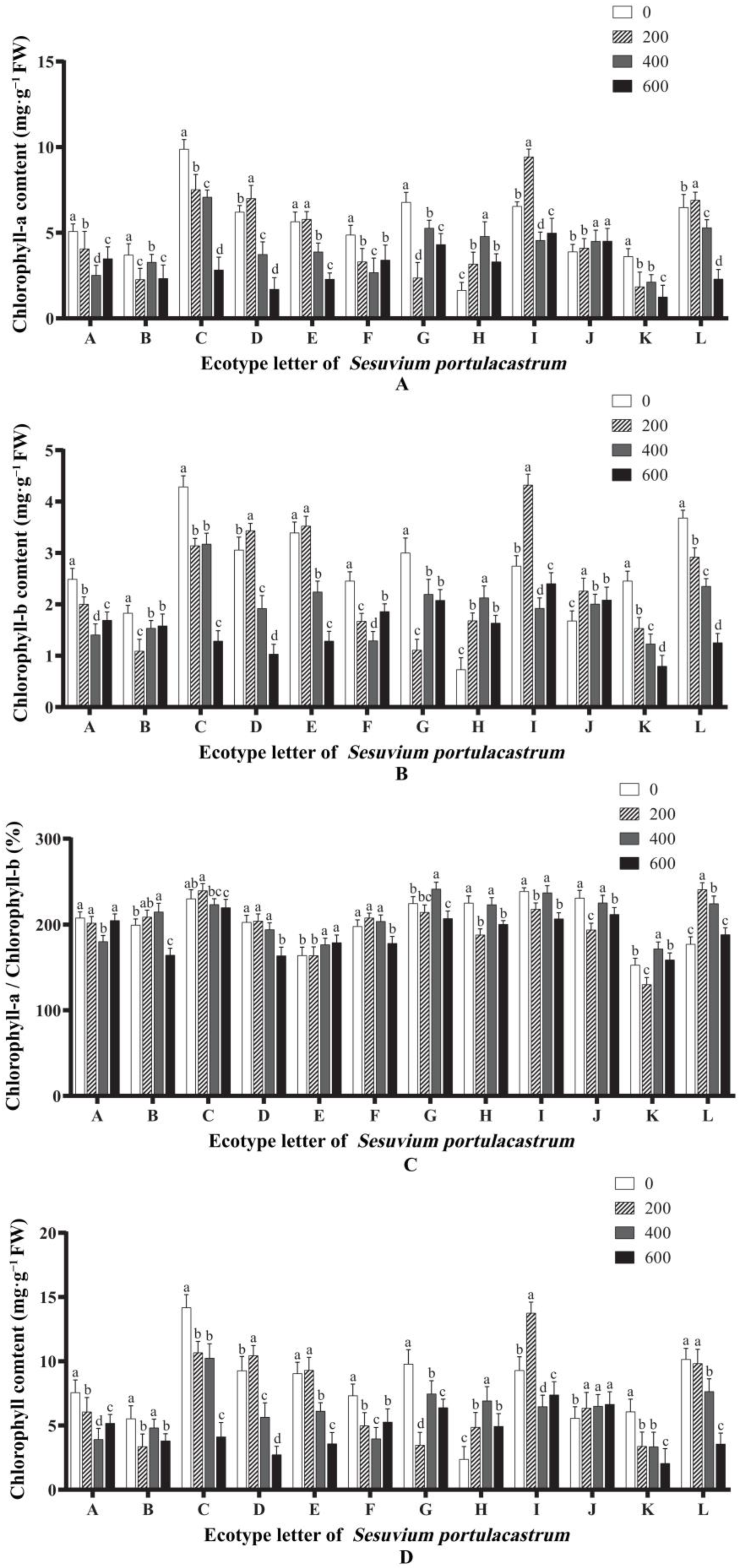 Genes 14 01336 g008 Genes 14 01336 g008