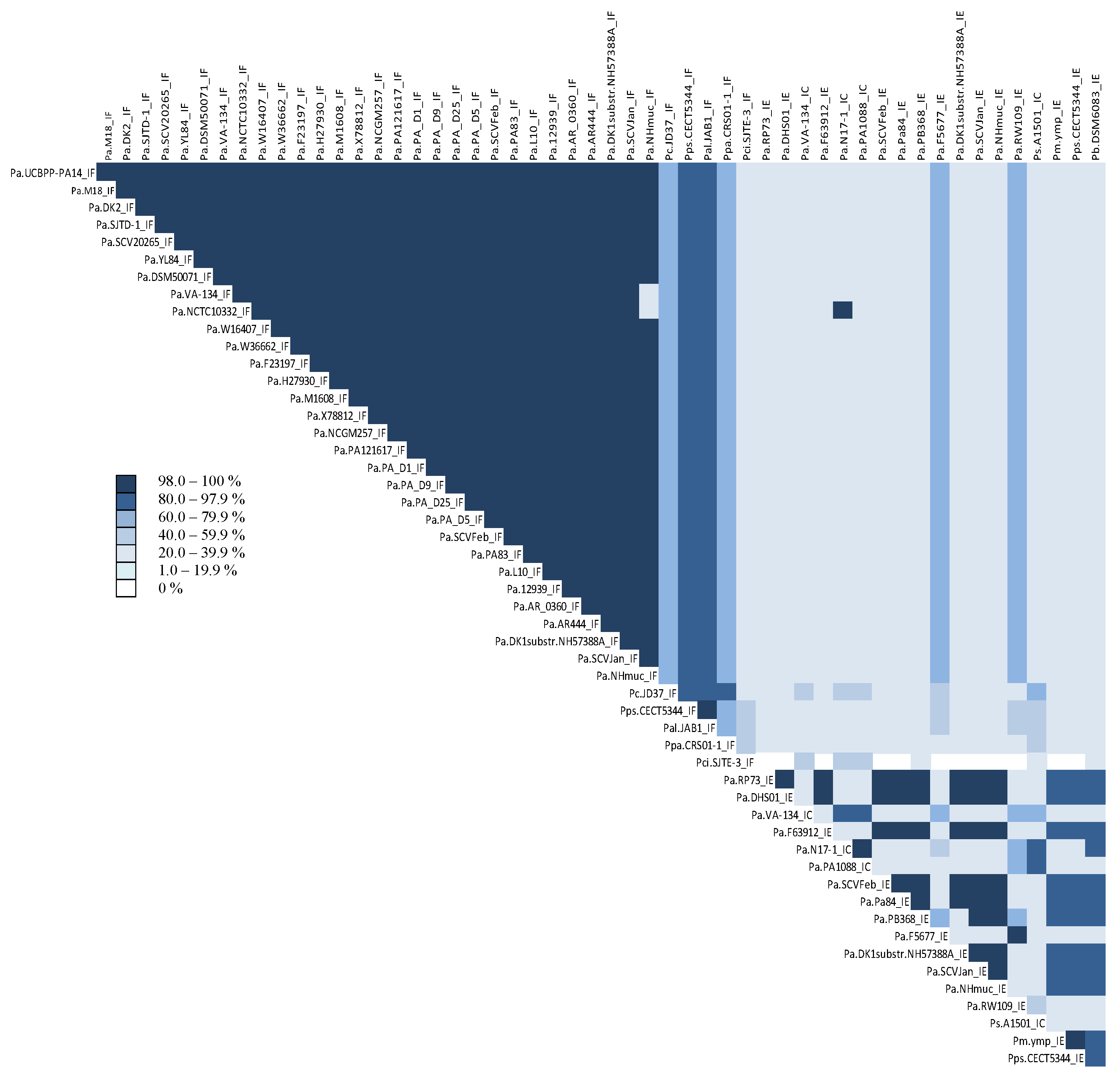 Genes 14 01337 g002 Genes 14 01337 g002