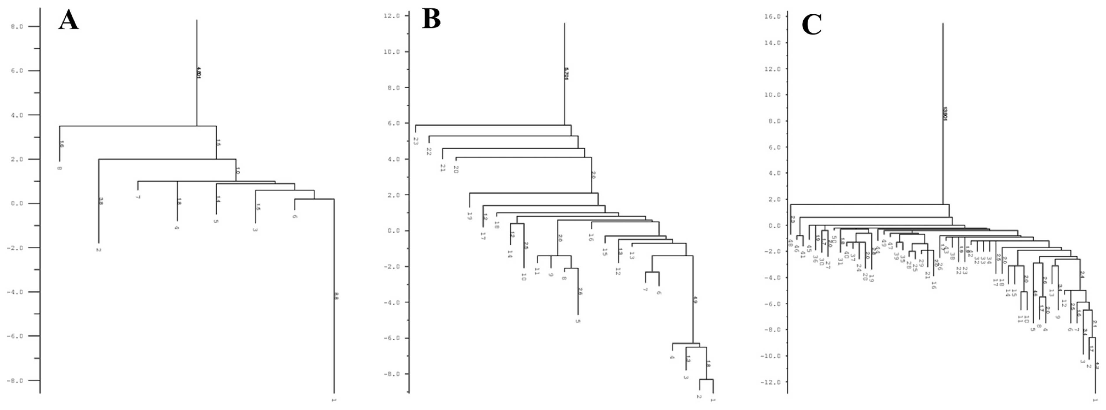 Genes 14 01337 g008 Genes 14 01337 g008
