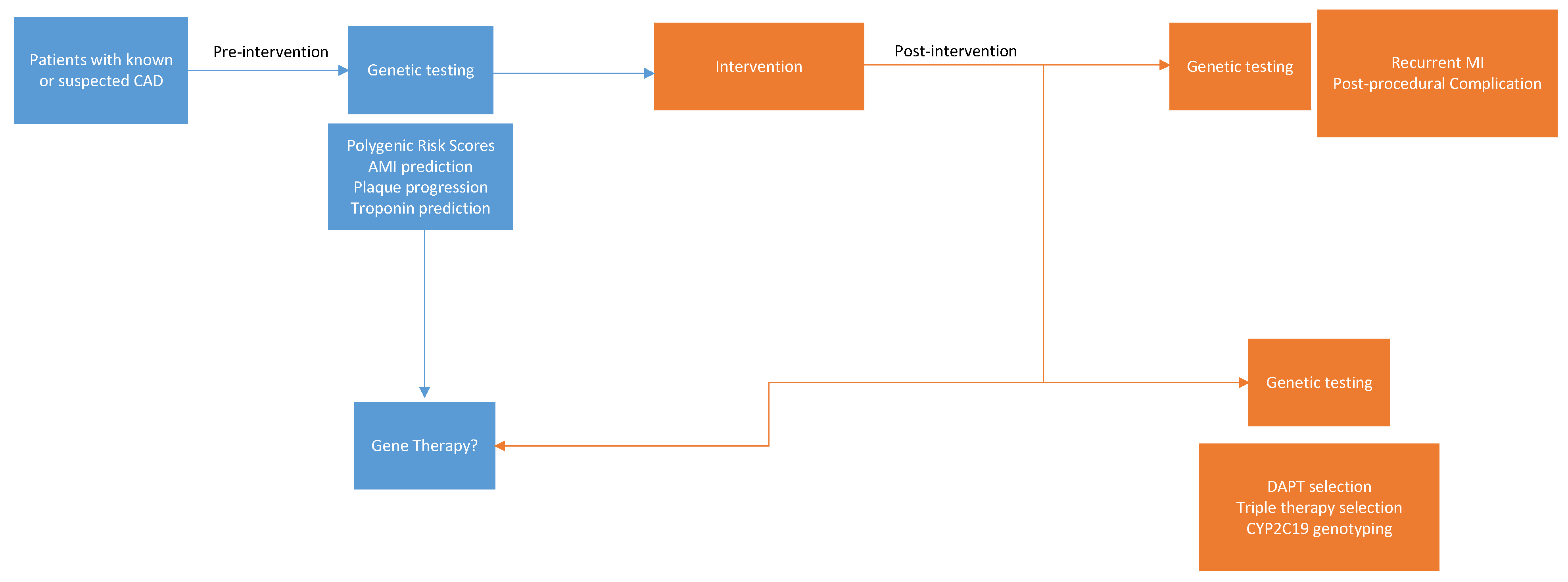Genes 14 01340 g001 Genes 14 01340 g001
