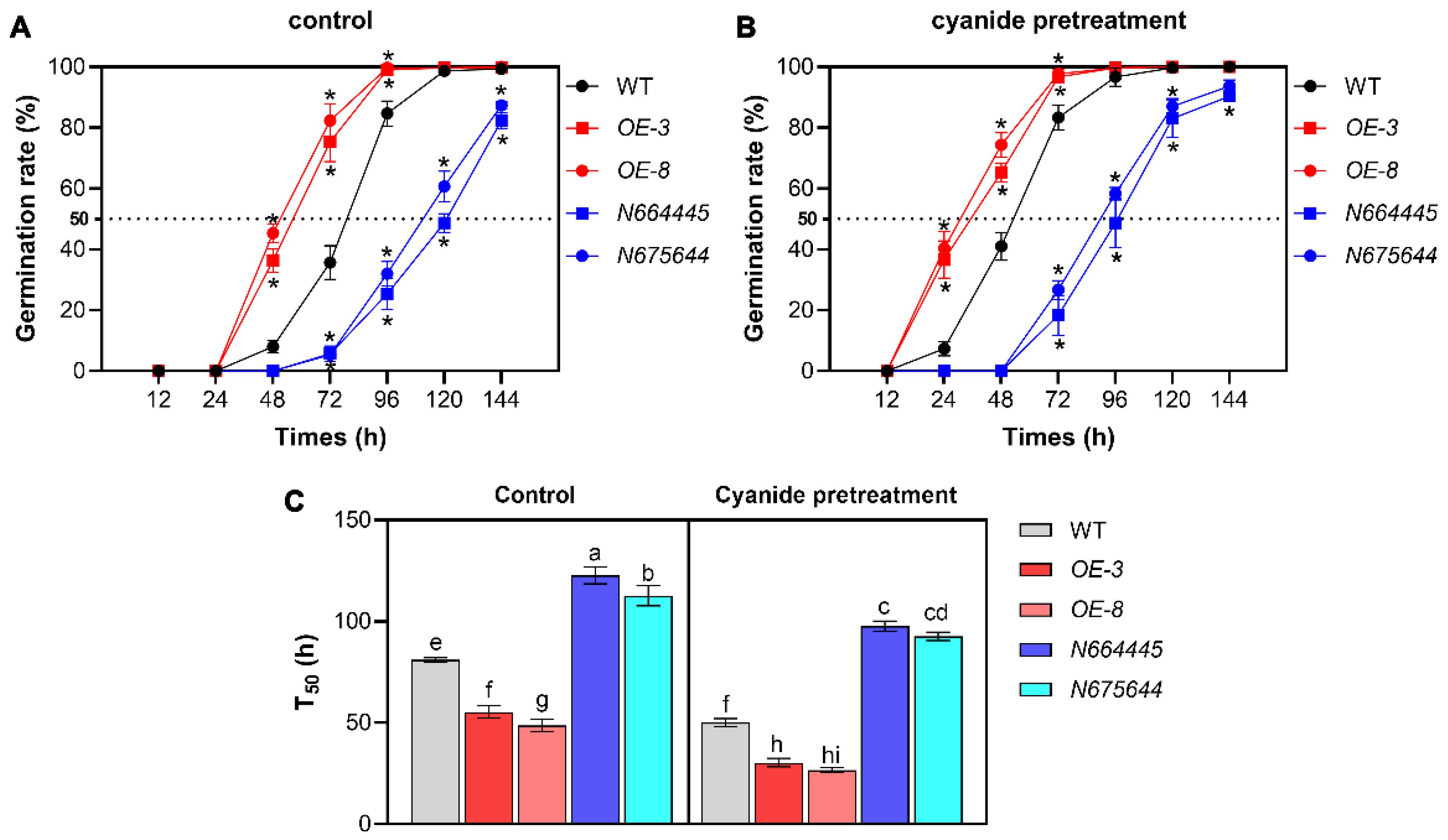 Genes 14 01361 g002 Genes 14 01361 g002