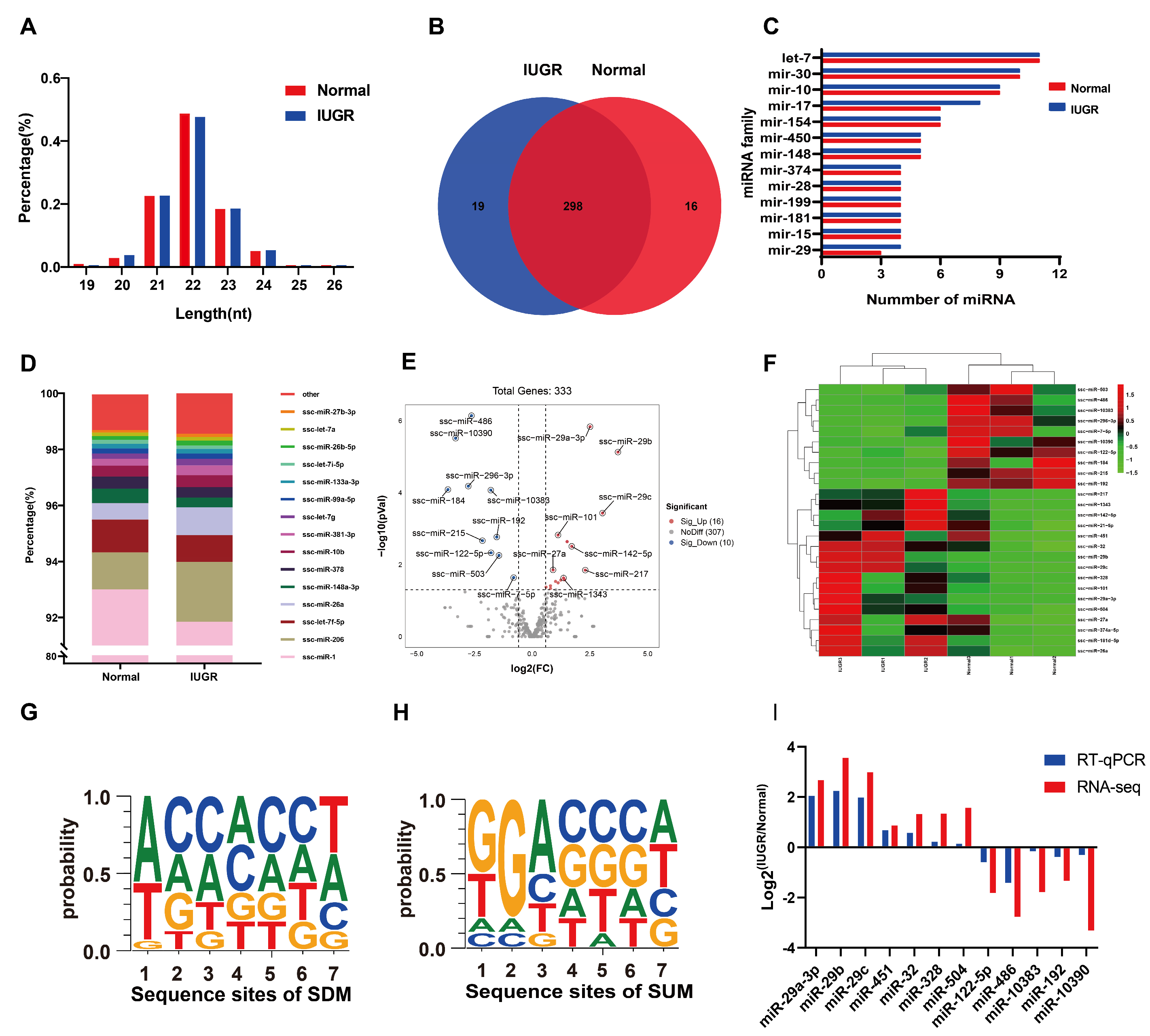 Genes 14 01372 g002 Genes 14 01372 g002