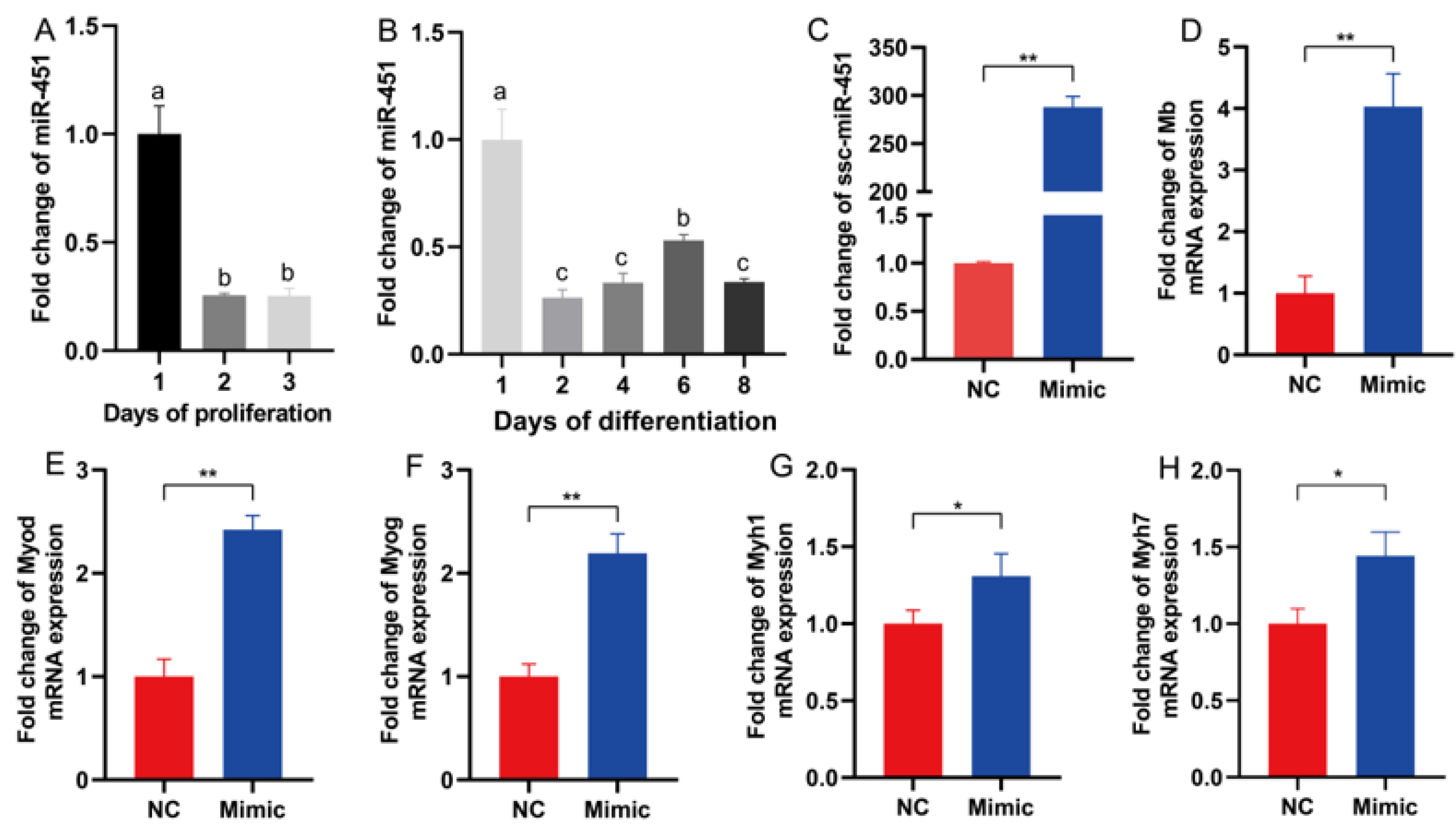 Genes 14 01372 g007 Genes 14 01372 g007