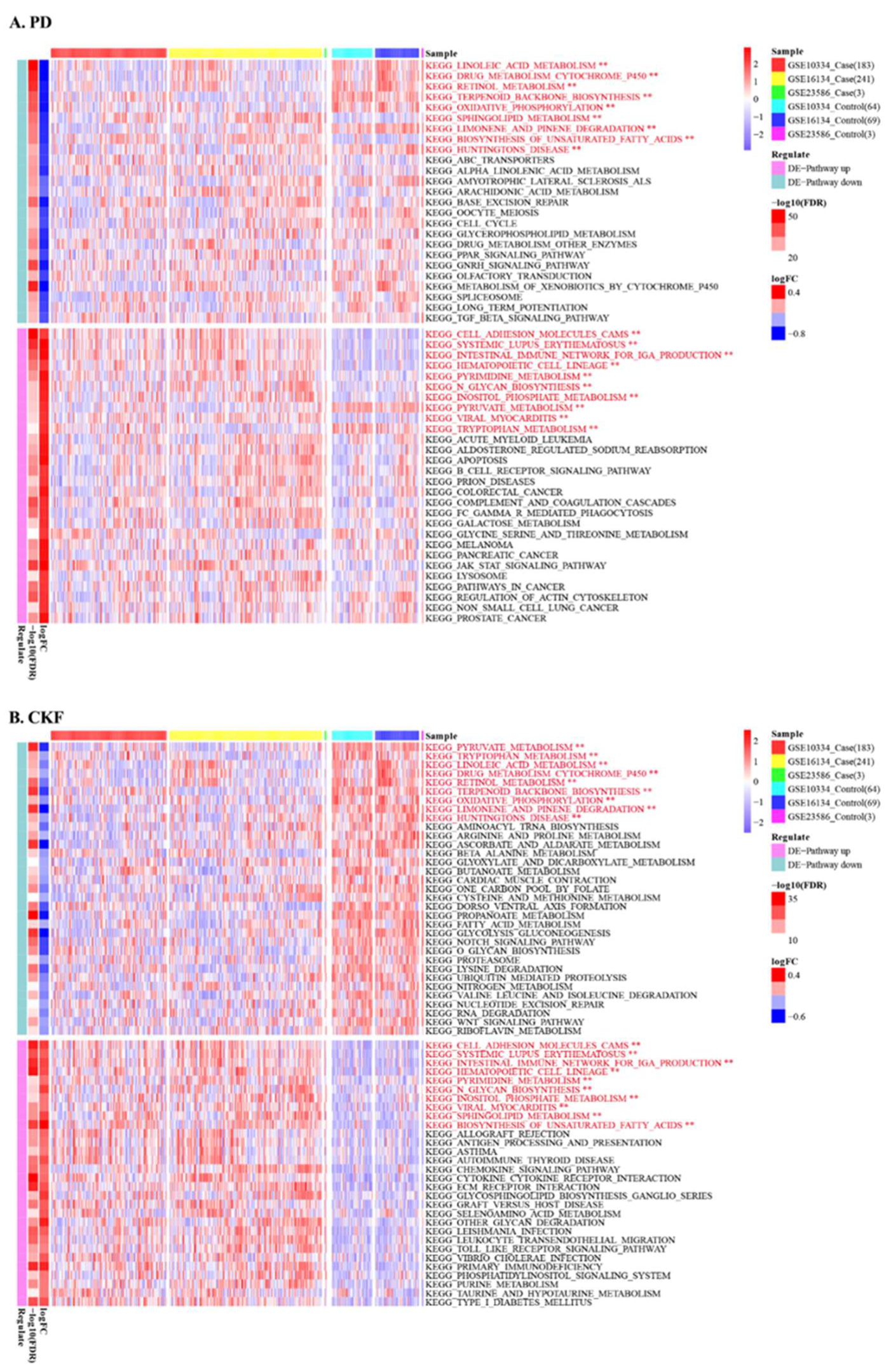 Genes 14 01374 g004 Genes 14 01374 g004