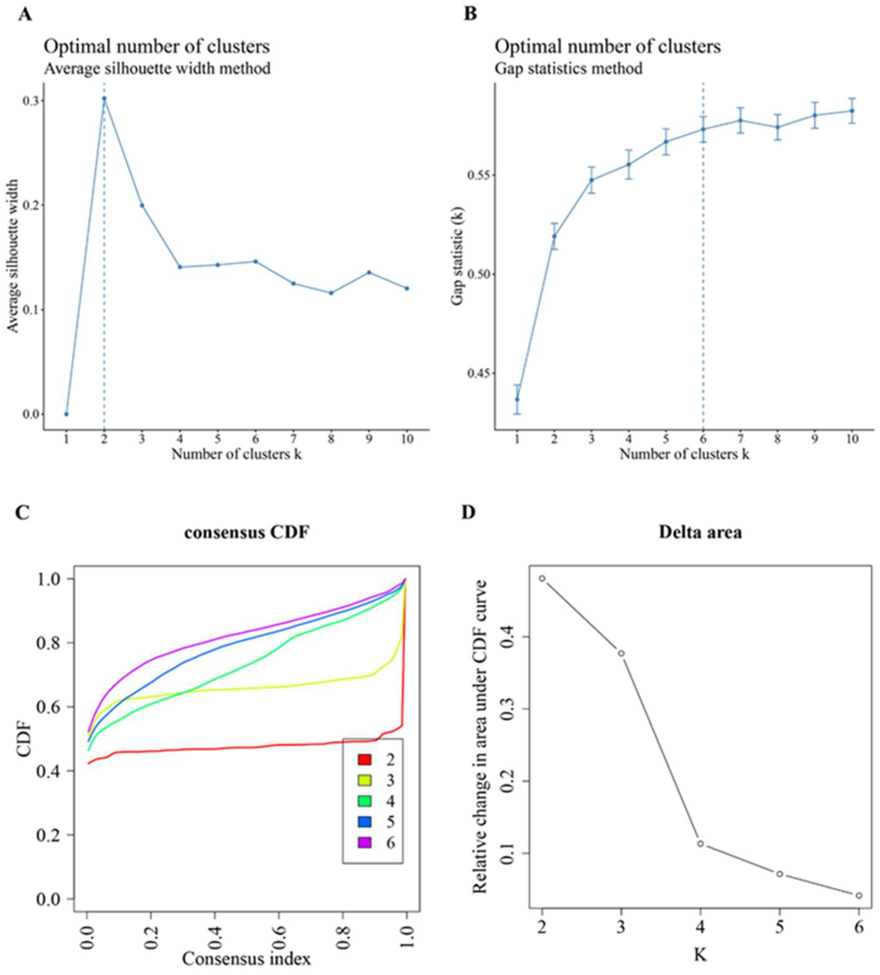 Genes 14 01374 g005 Genes 14 01374 g005