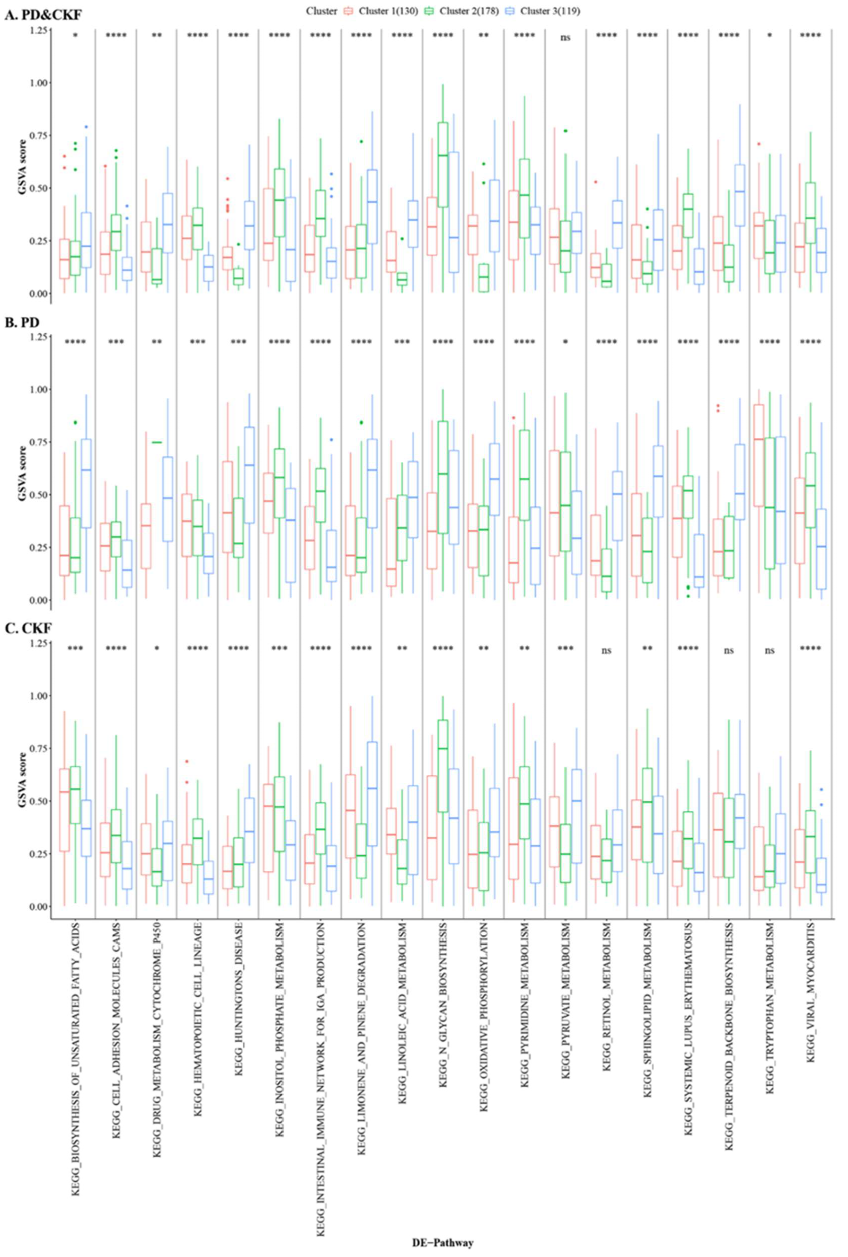 Genes 14 01374 g007 Genes 14 01374 g007