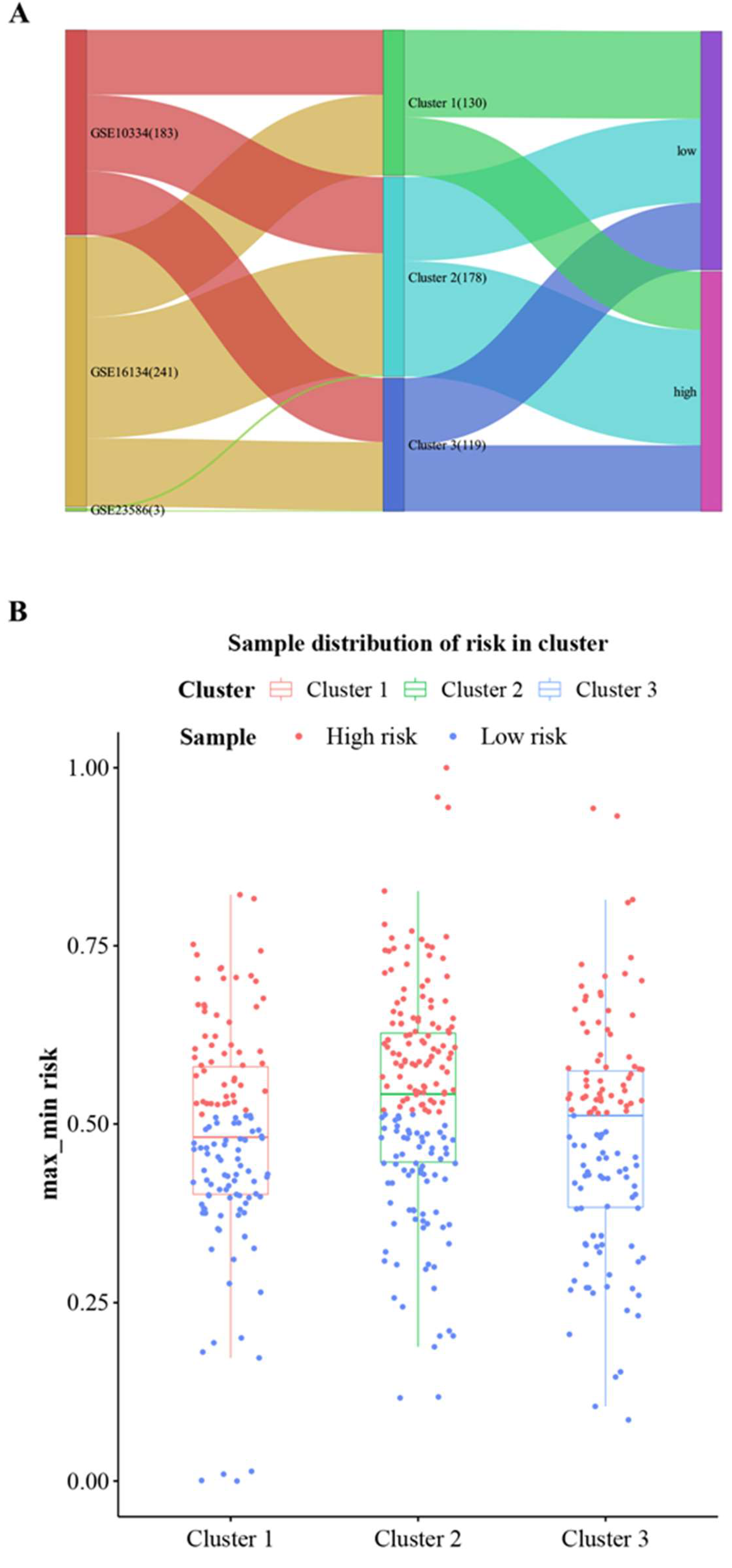 Genes 14 01374 g009 Genes 14 01374 g009