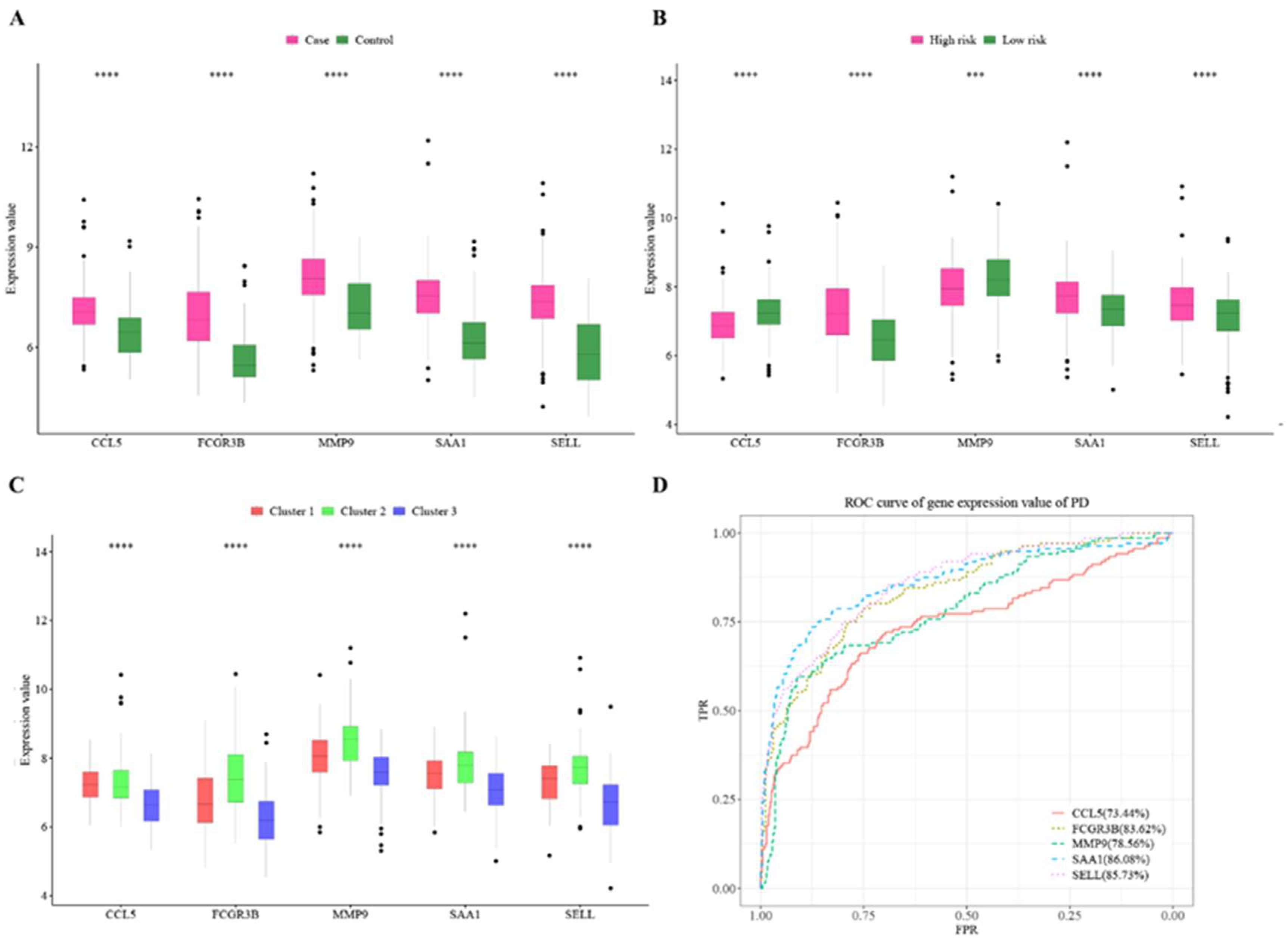 Genes 14 01374 g011 Genes 14 01374 g011
