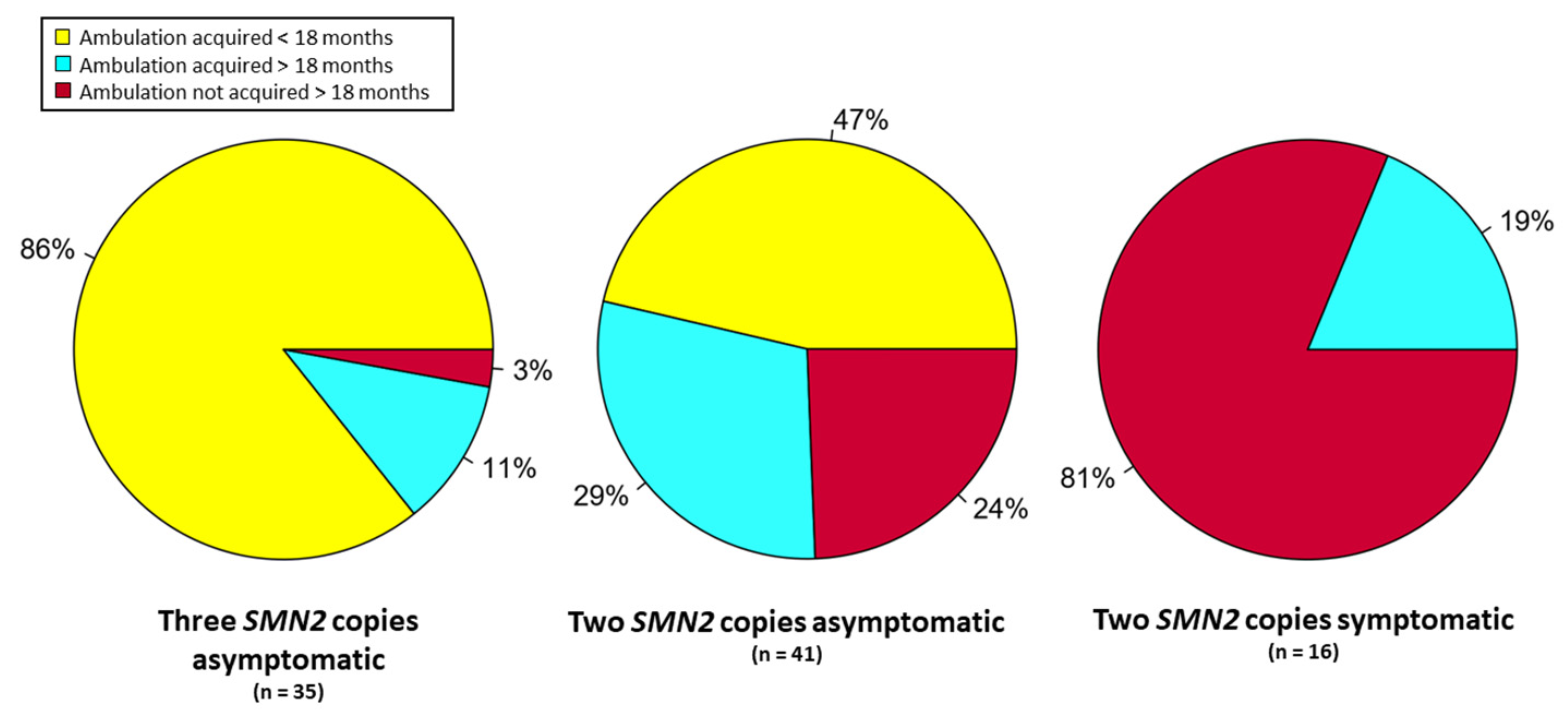 Genes 14 01377 g003 Genes 14 01377 g003