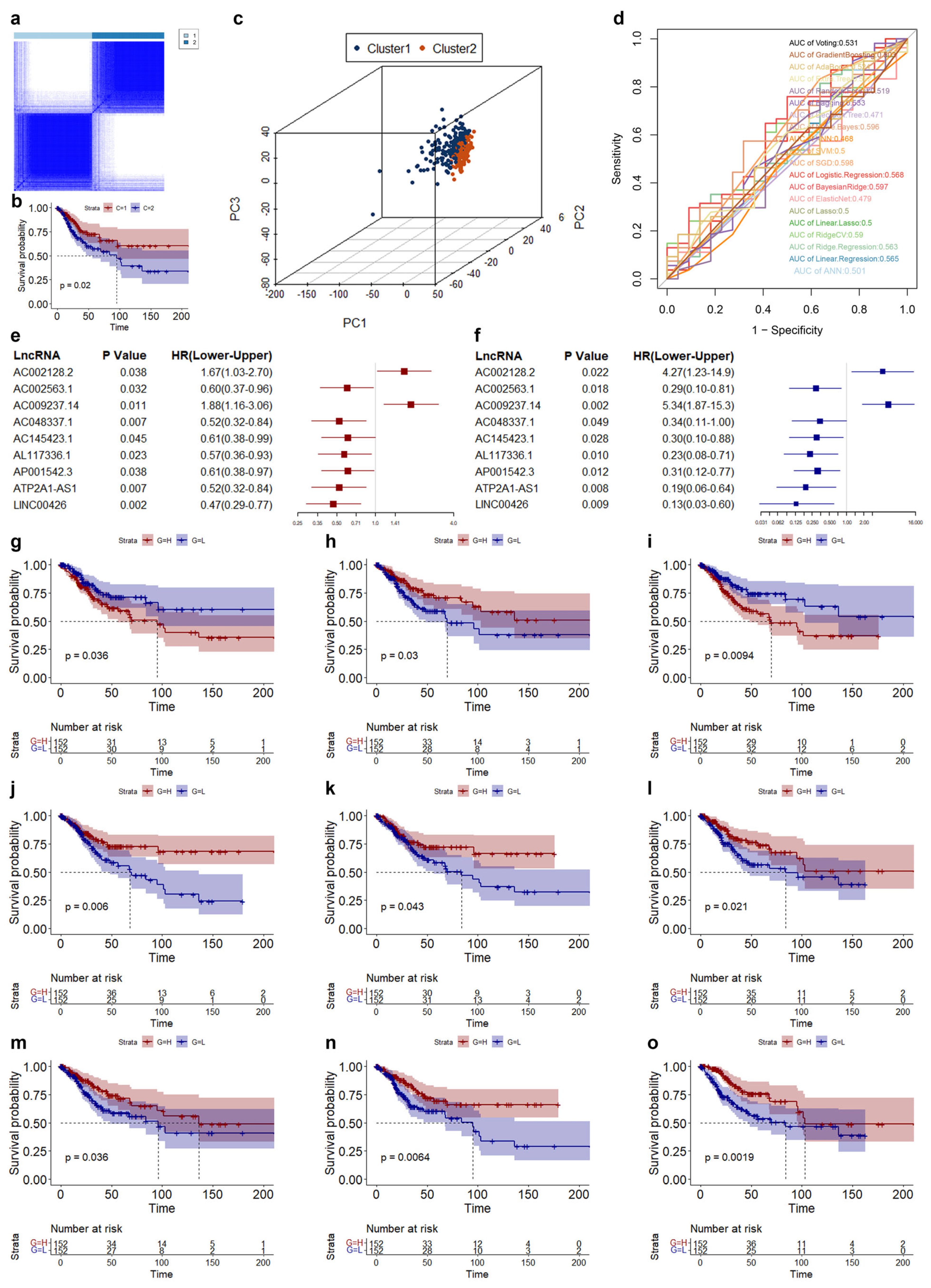 Genes 14 01381 g002 Genes 14 01381 g002