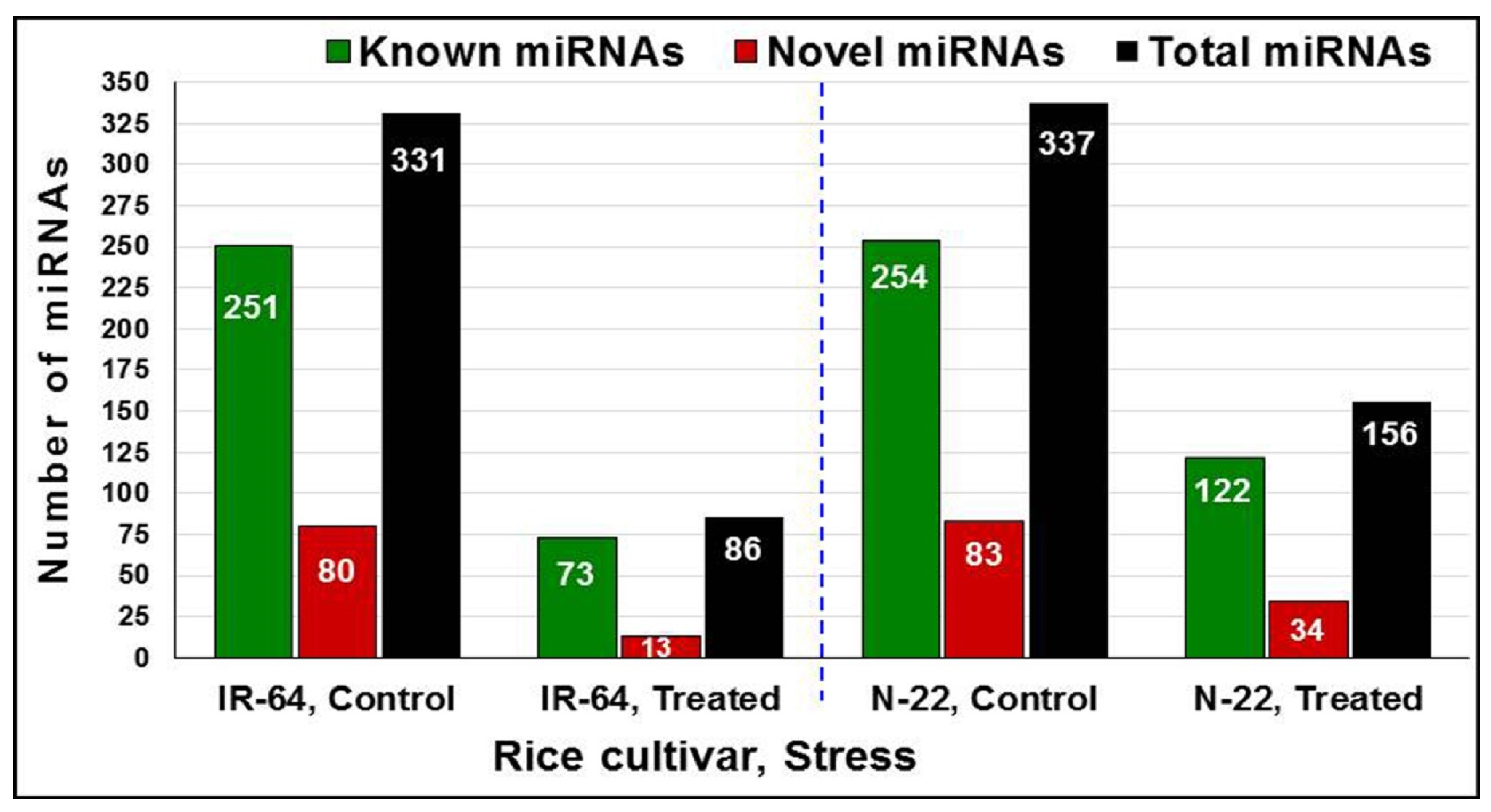 Genes 14 01390 g002 Genes 14 01390 g002