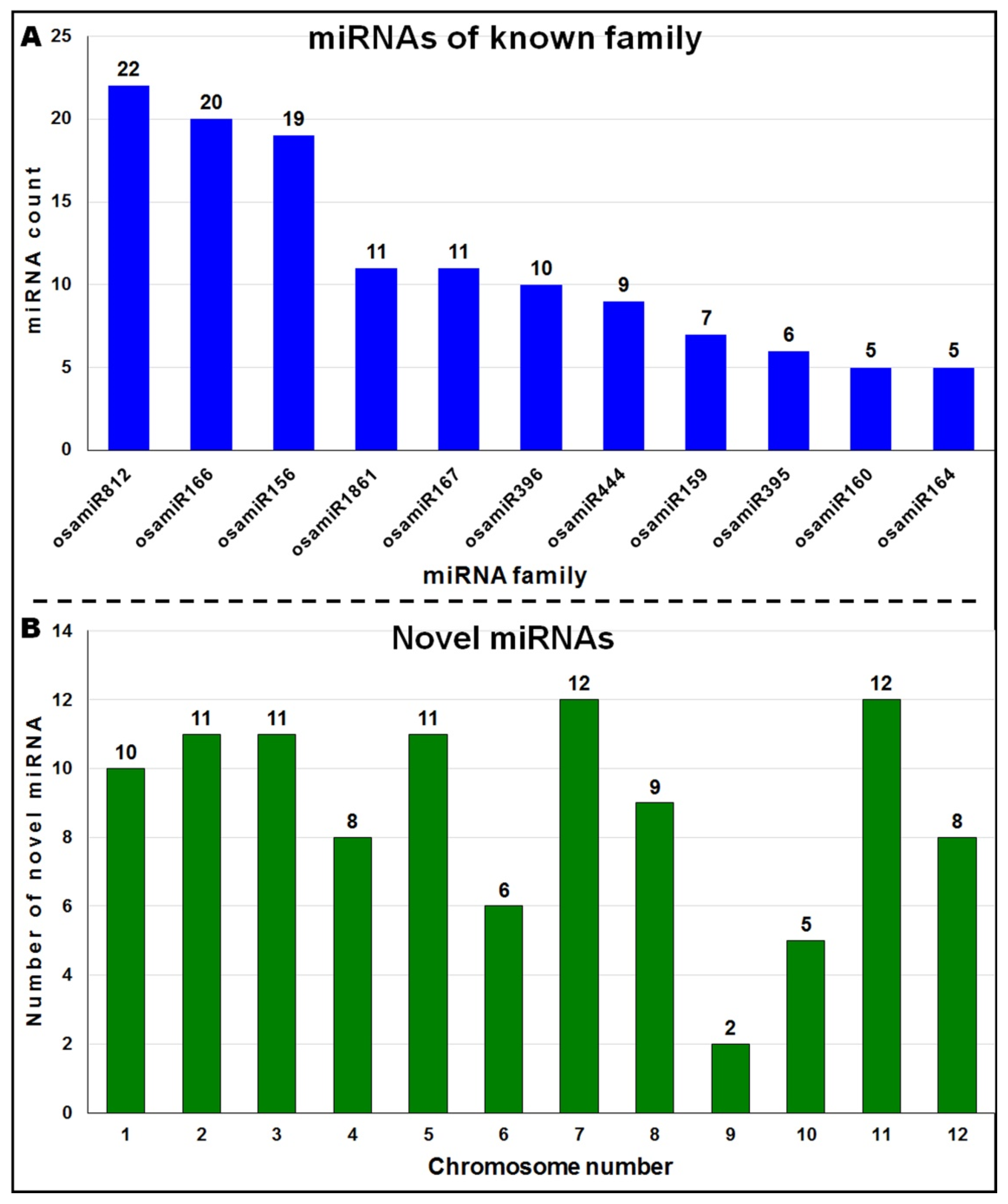 Genes 14 01390 g003 Genes 14 01390 g003