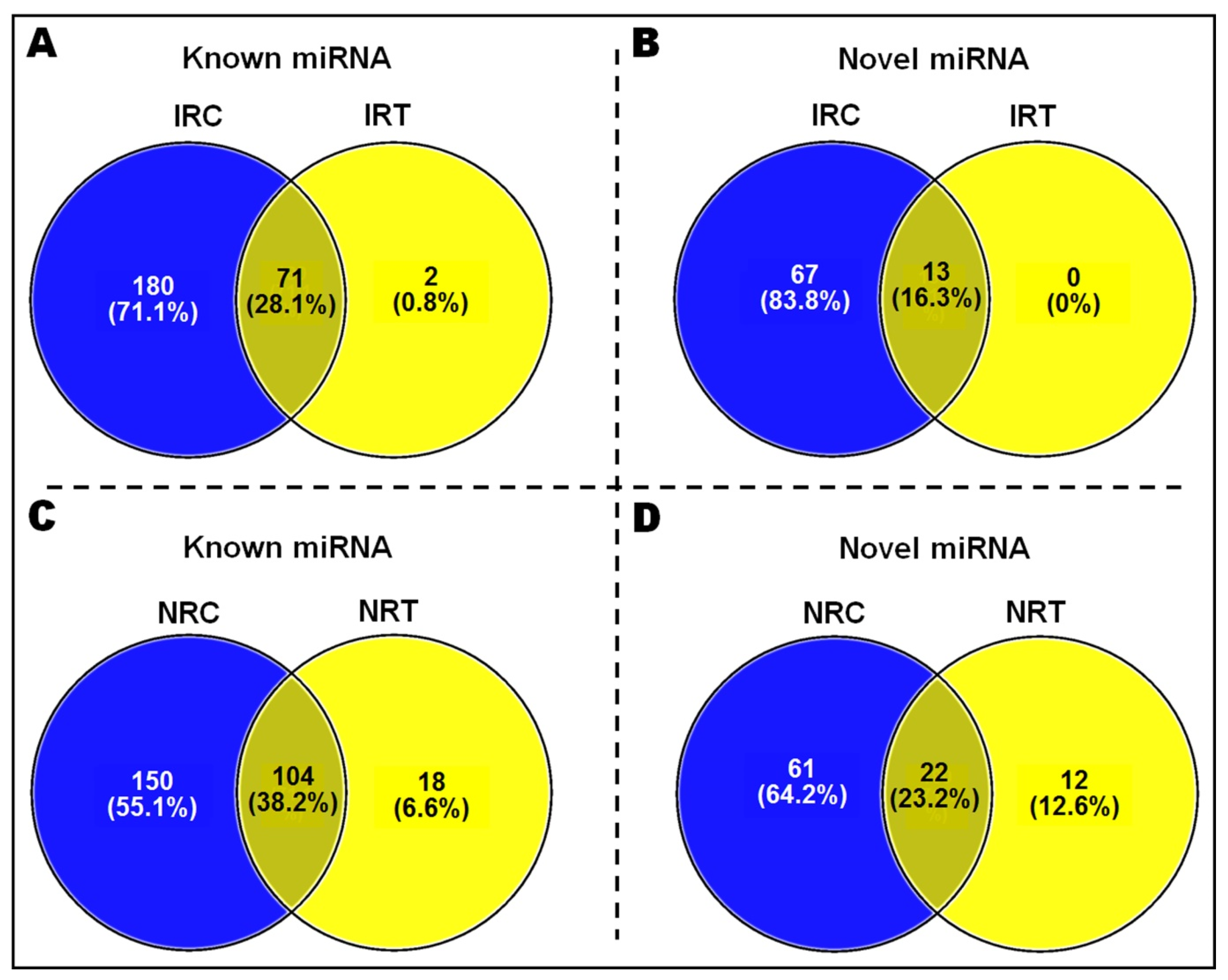 Genes 14 01390 g004 Genes 14 01390 g004