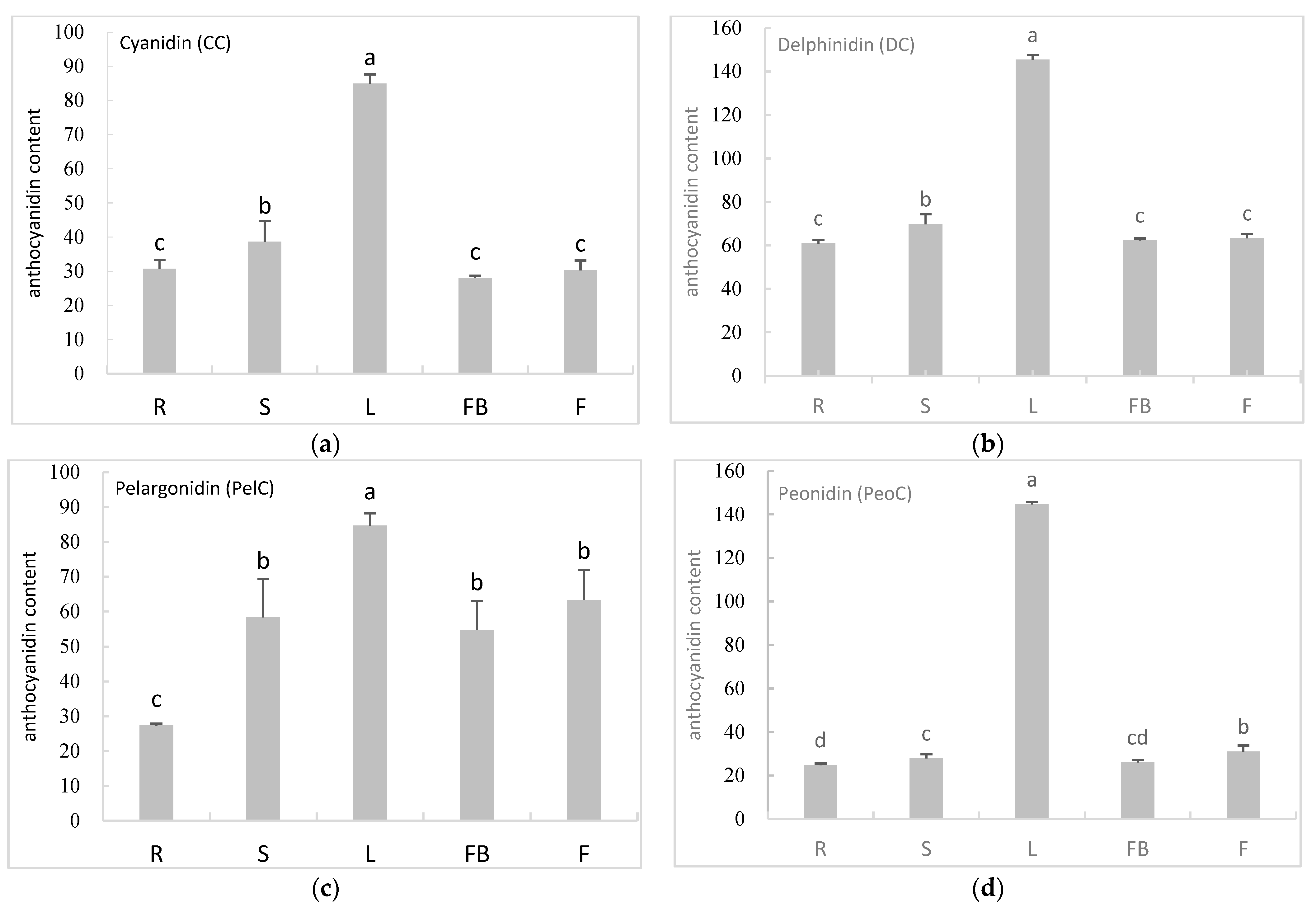 Genes 14 01400 g004a