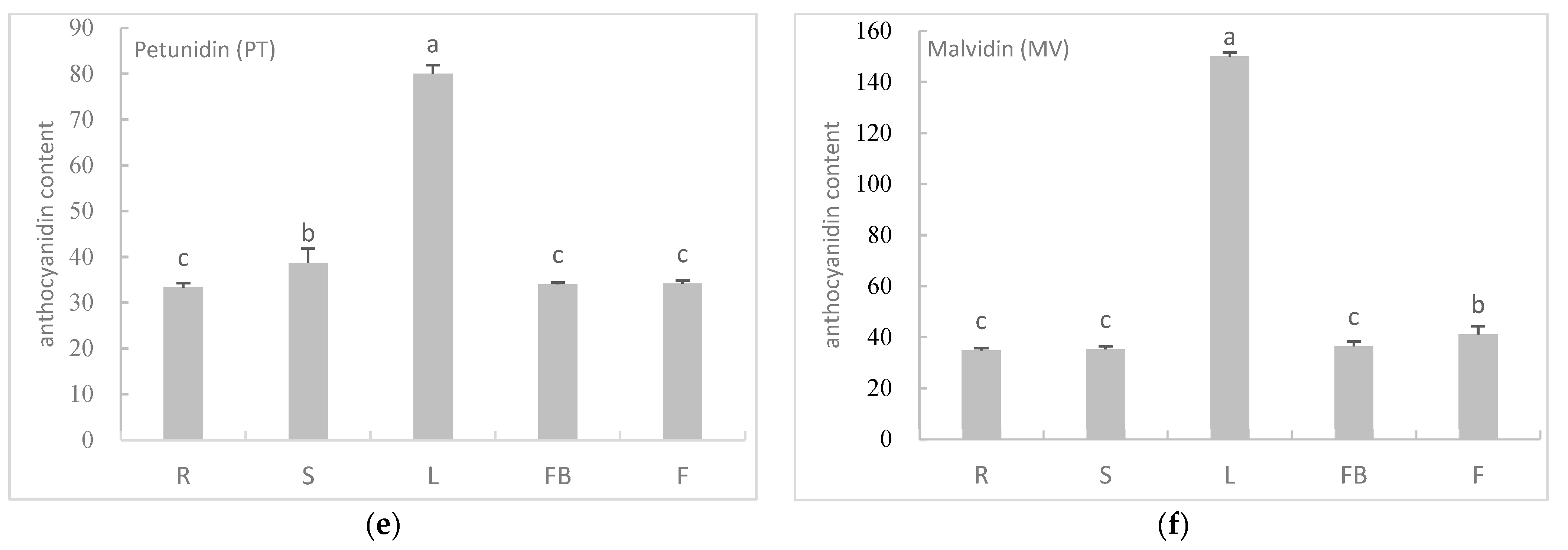 Genes 14 01400 g004b