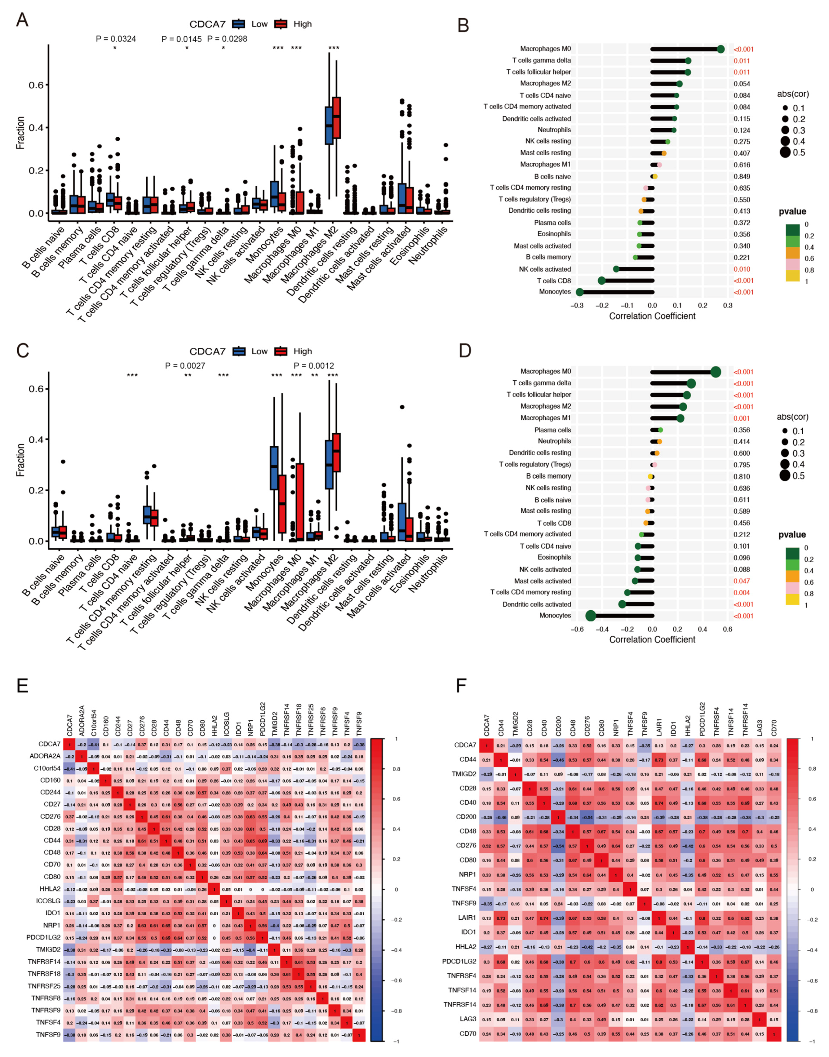 Genes 14 01406 g009 Genes 14 01406 g009