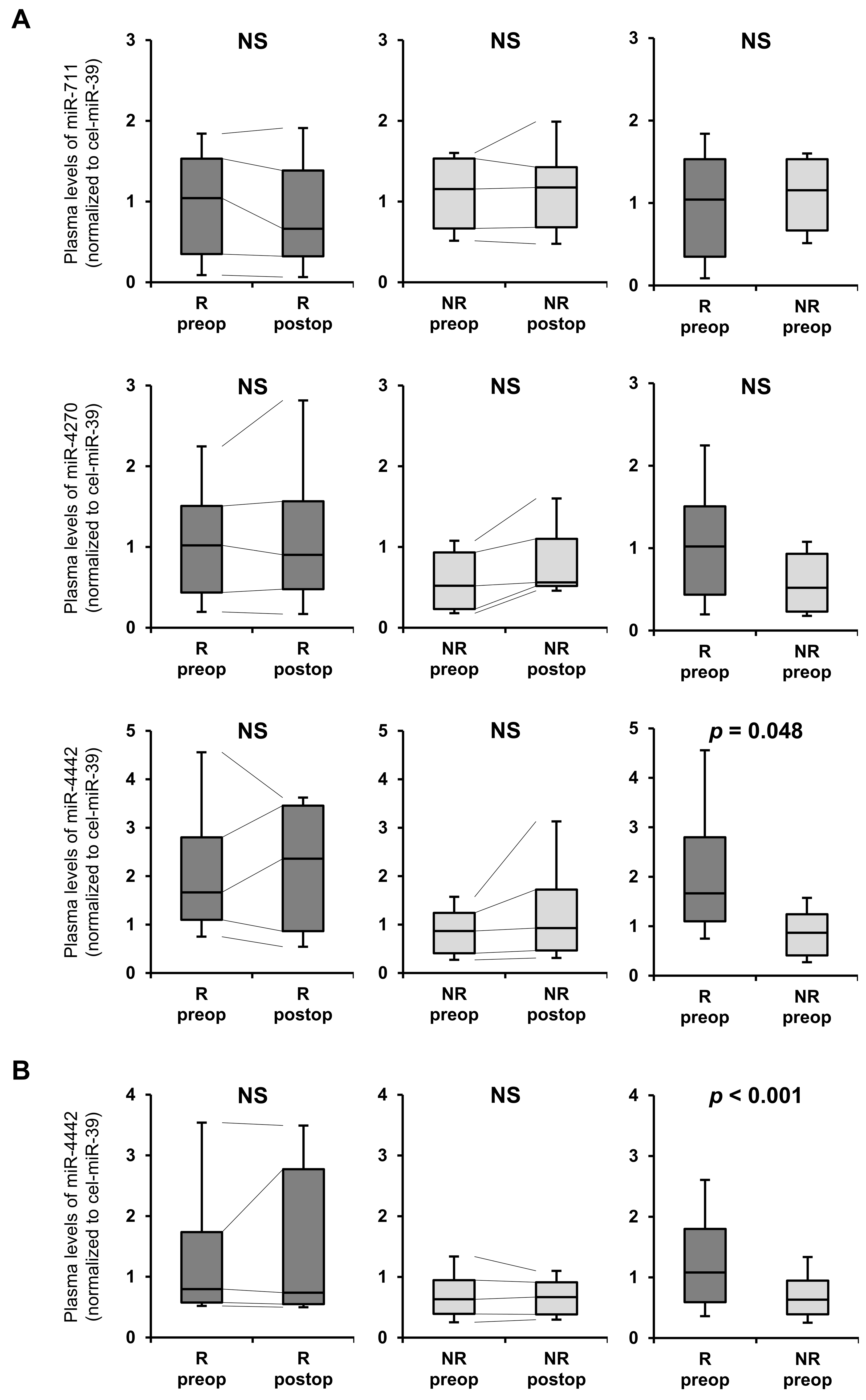 Genes 14 01414 g002 Genes 14 01414 g002