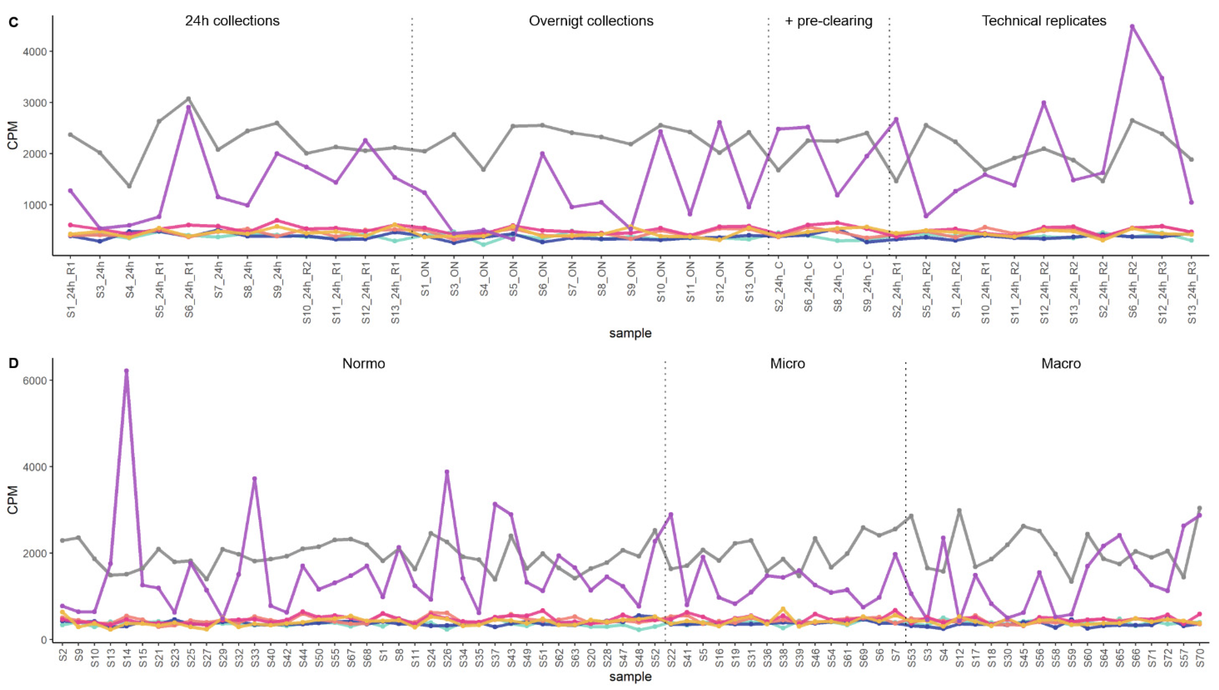 Genes 14 01415 g005b