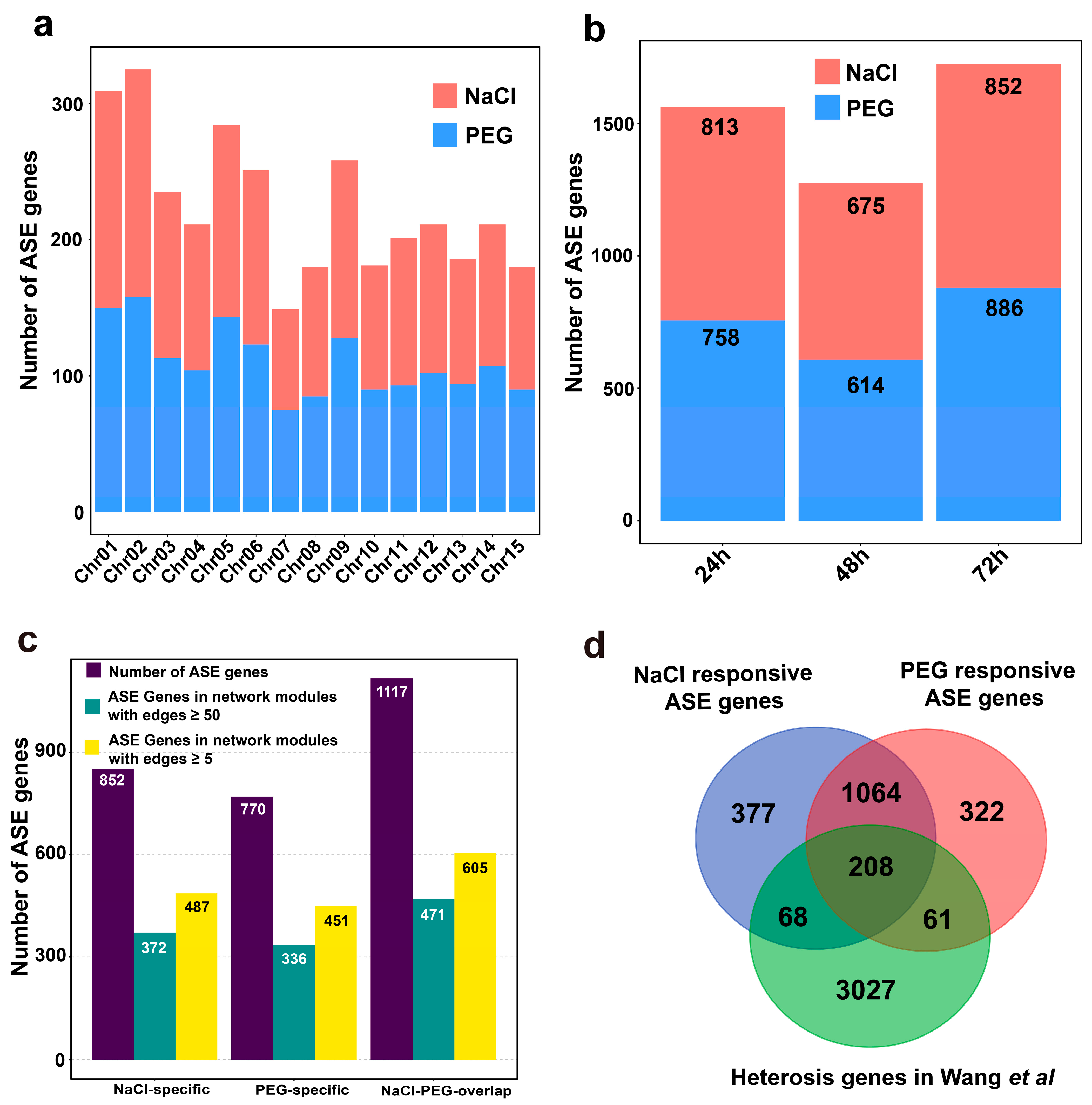 Genes 14 01417 g005 Genes 14 01417 g005