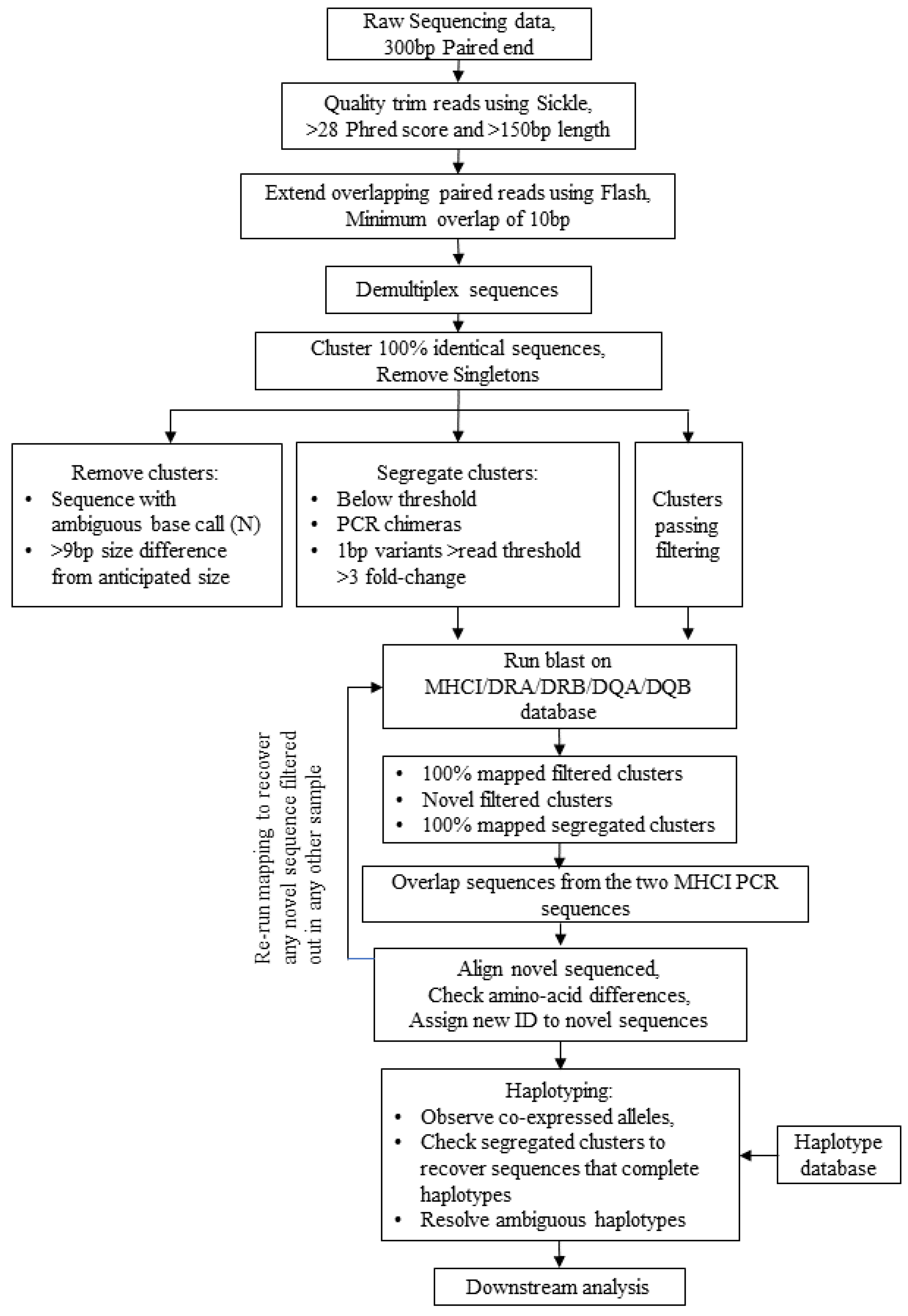 Genes 14 01422 g001 Genes 14 01422 g001